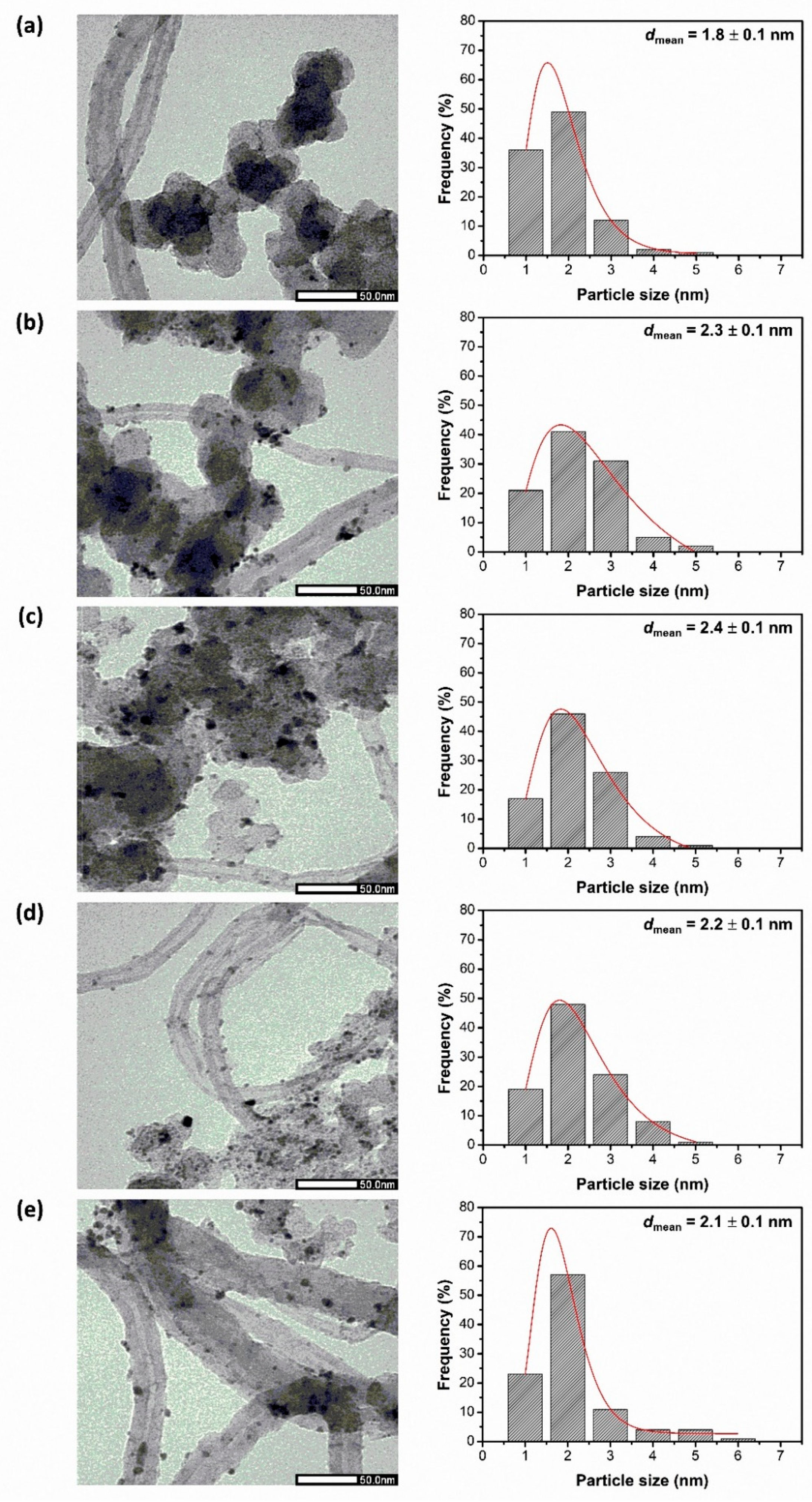 Coatings 11 00571 g005 Coatings 11 00571 g005