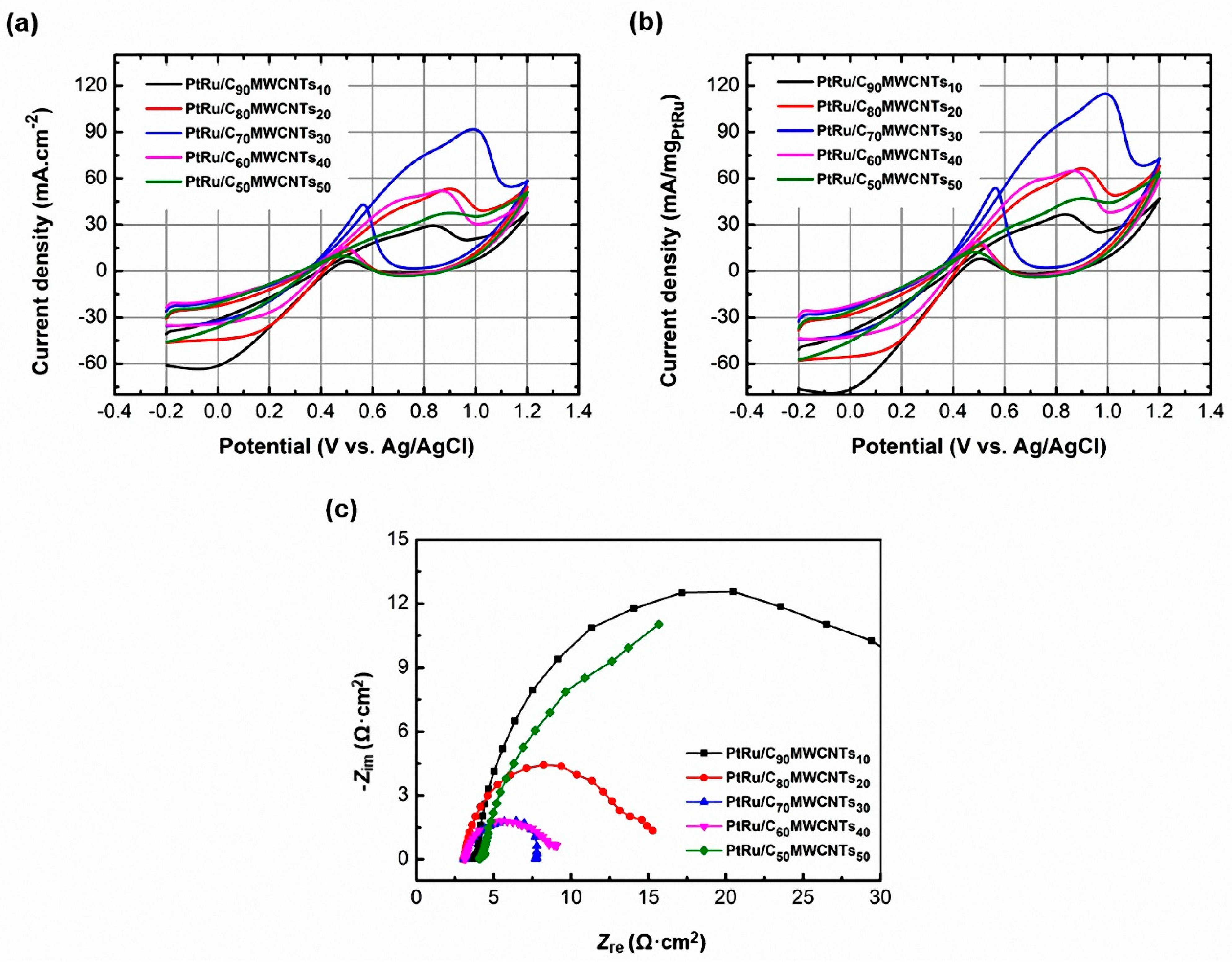 Coatings 11 00571 g006 Coatings 11 00571 g006