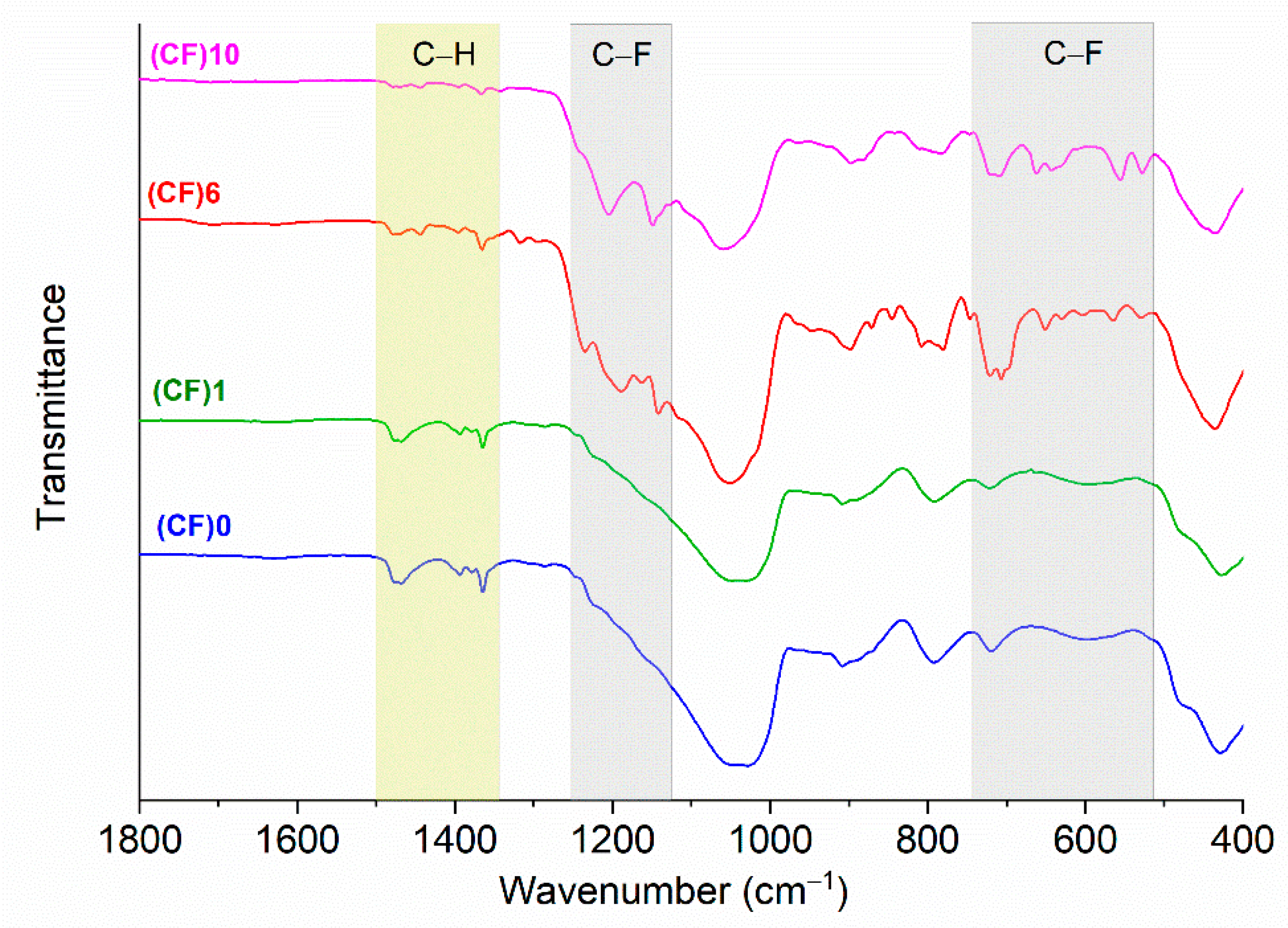 Coatings 11 00573 g001 Coatings 11 00573 g001