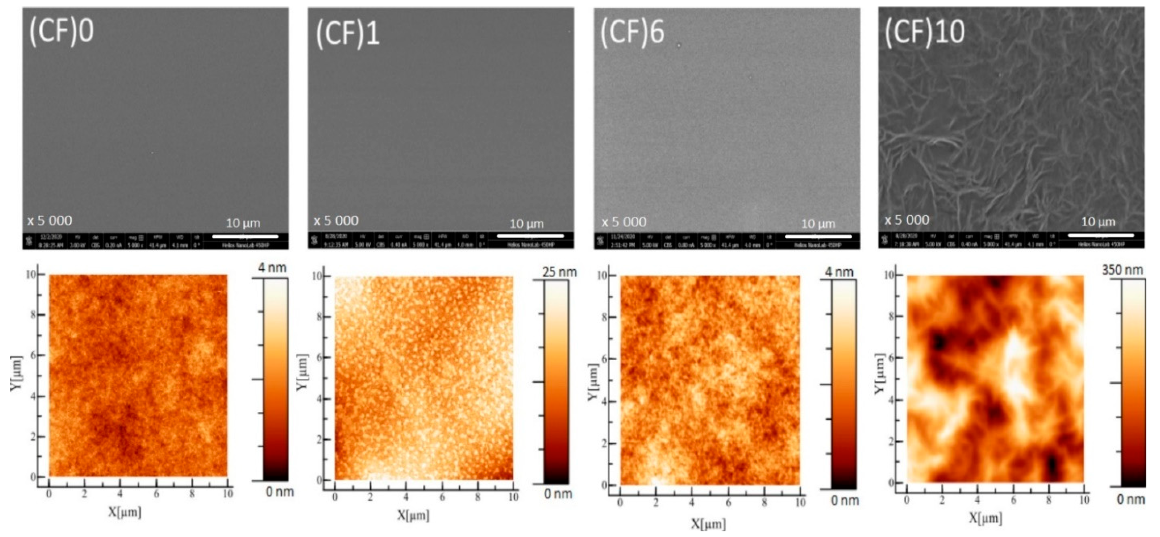 Coatings 11 00573 g002 Coatings 11 00573 g002