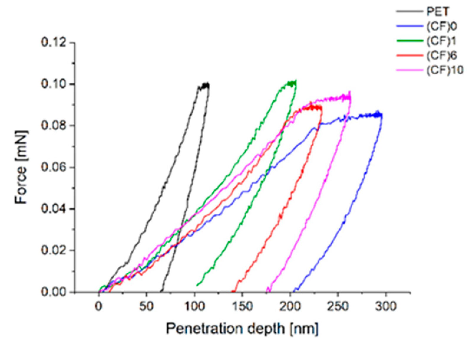 Coatings 11 00573 g005 Coatings 11 00573 g005