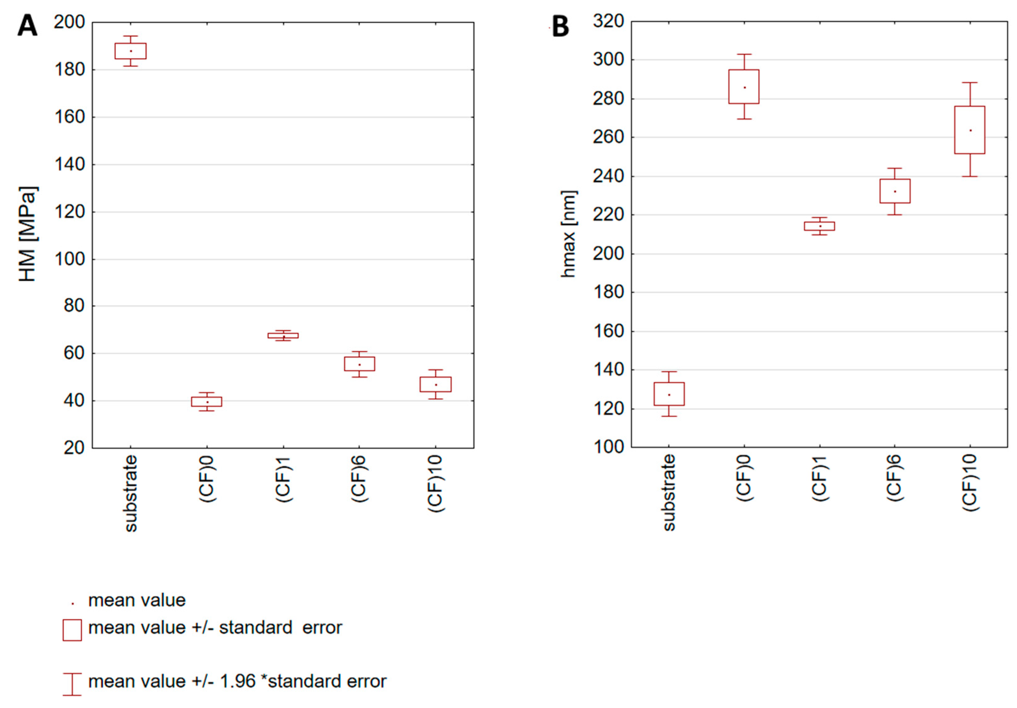 Coatings 11 00573 g006 Coatings 11 00573 g006