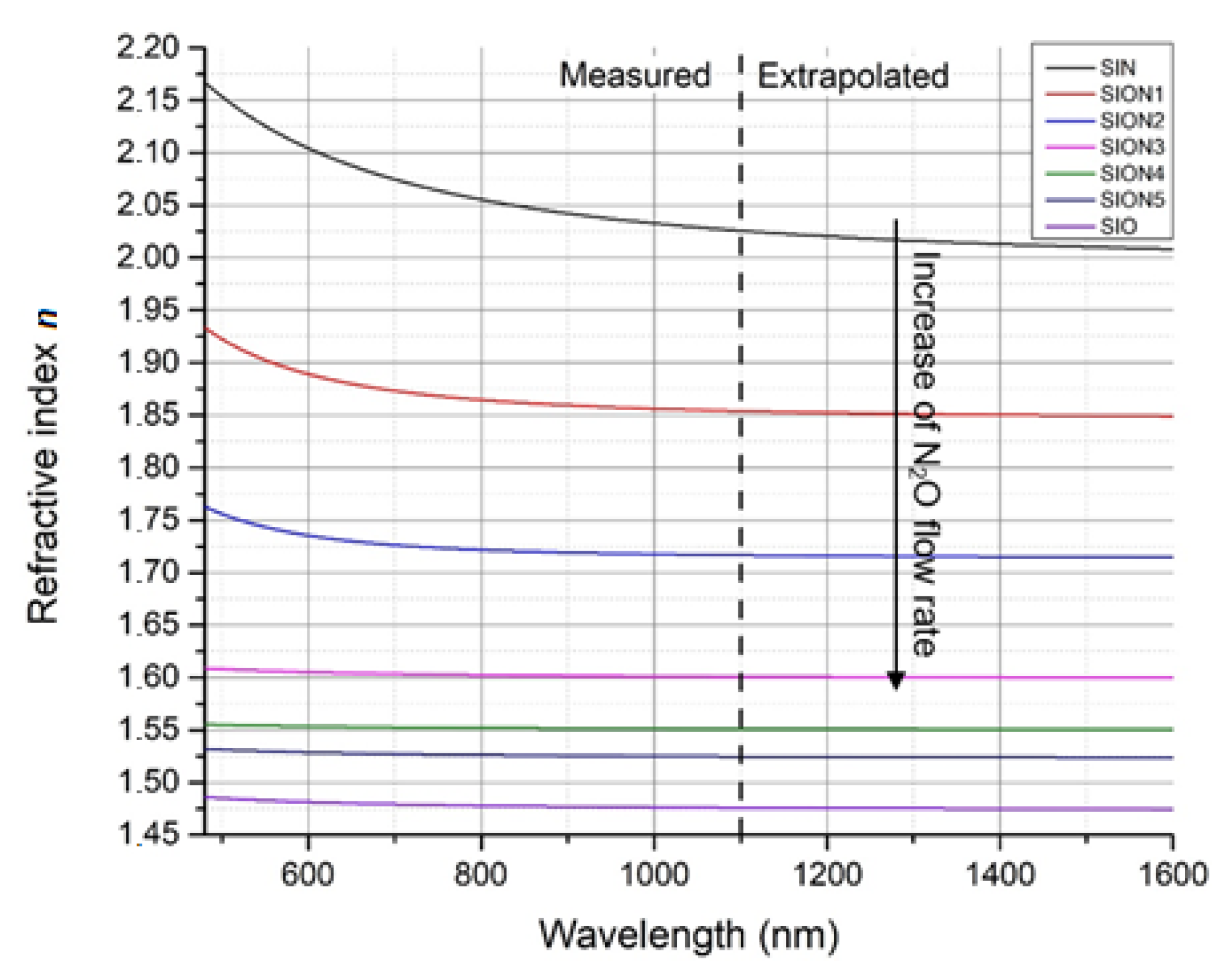 Coatings 11 00574 g003