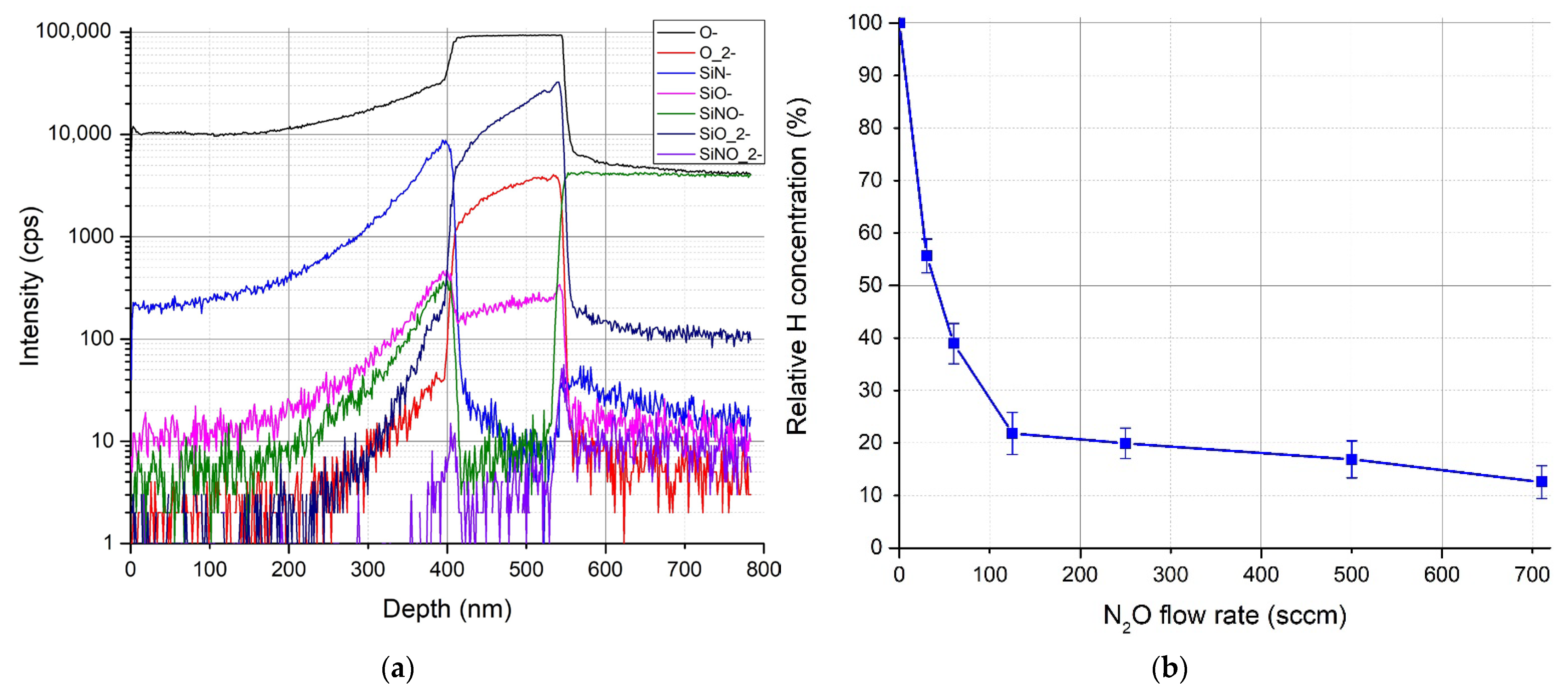 Coatings 11 00574 g004