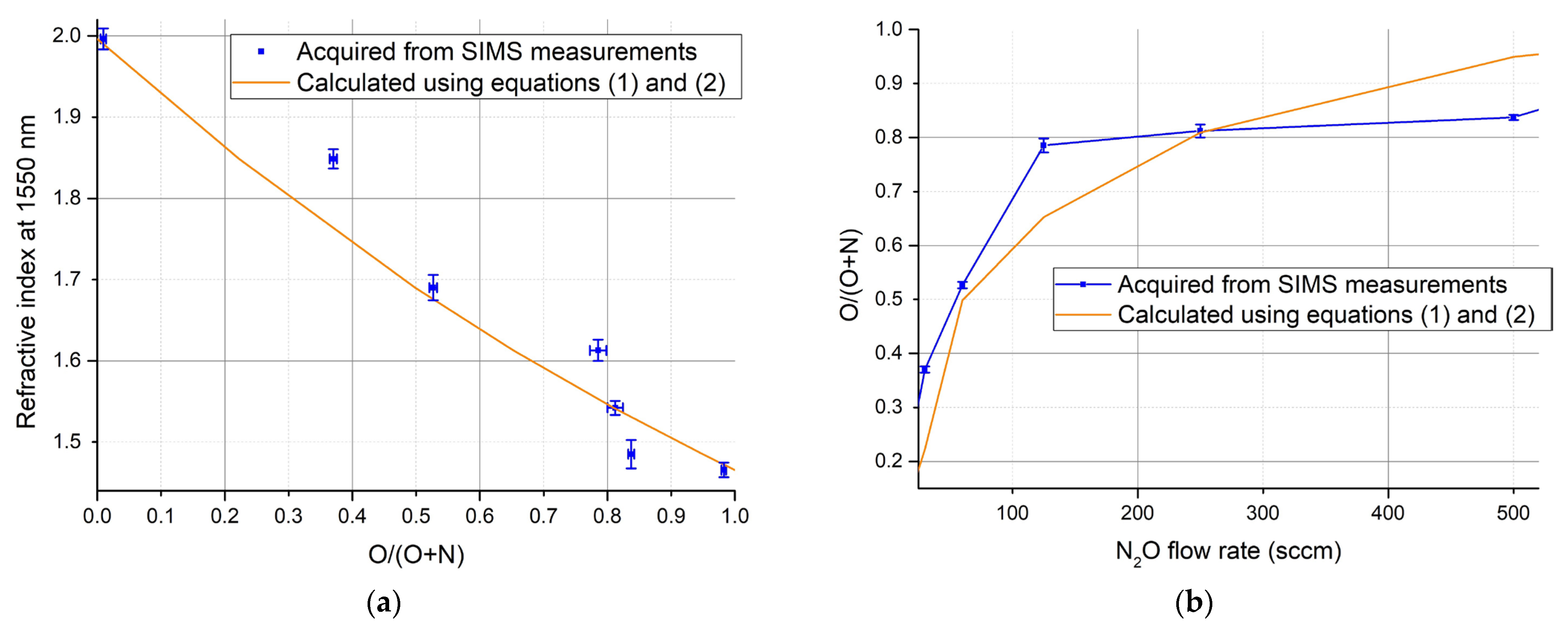 Coatings 11 00574 g005