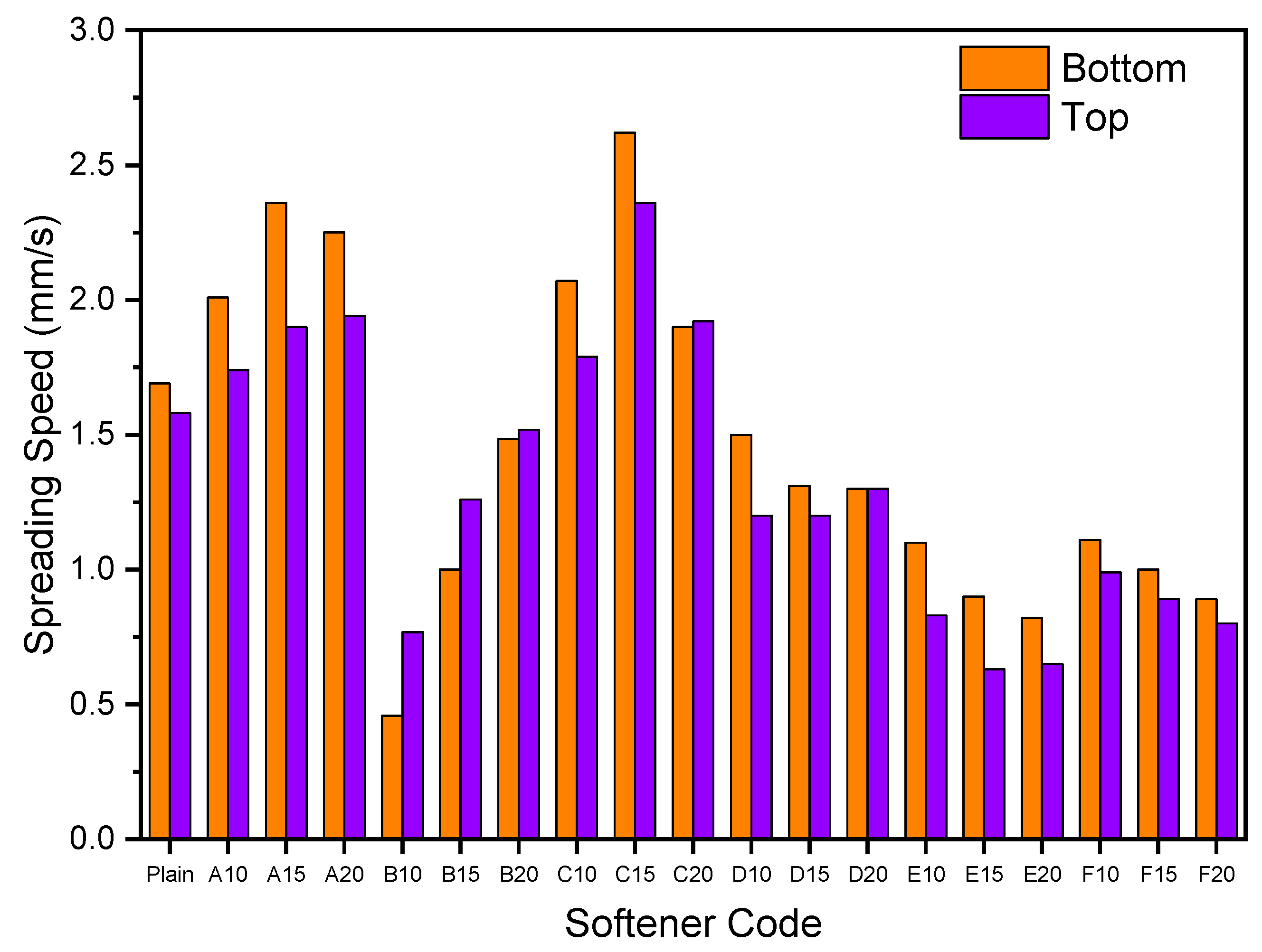 Coatings 11 00575 g004