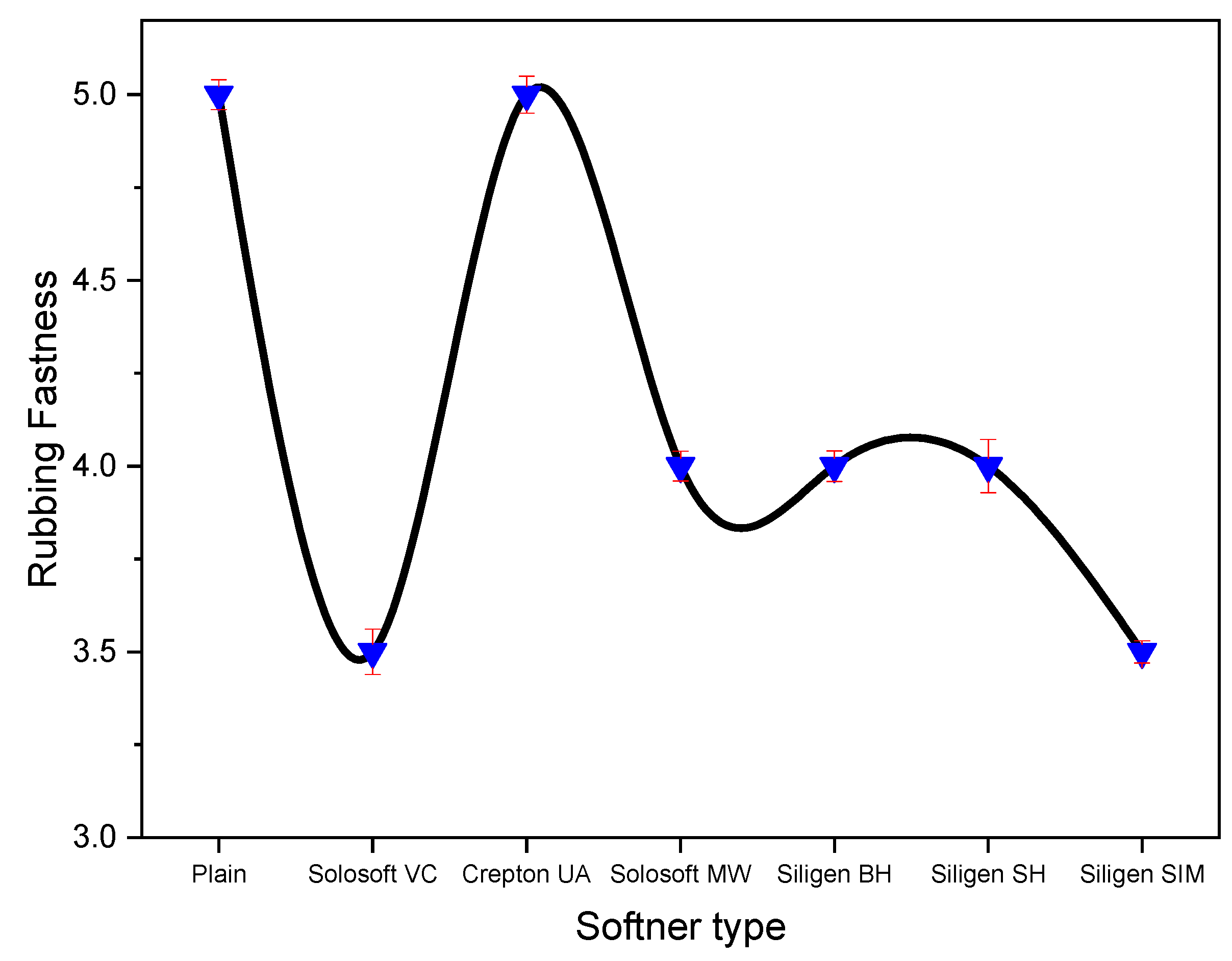 Coatings 11 00575 g006