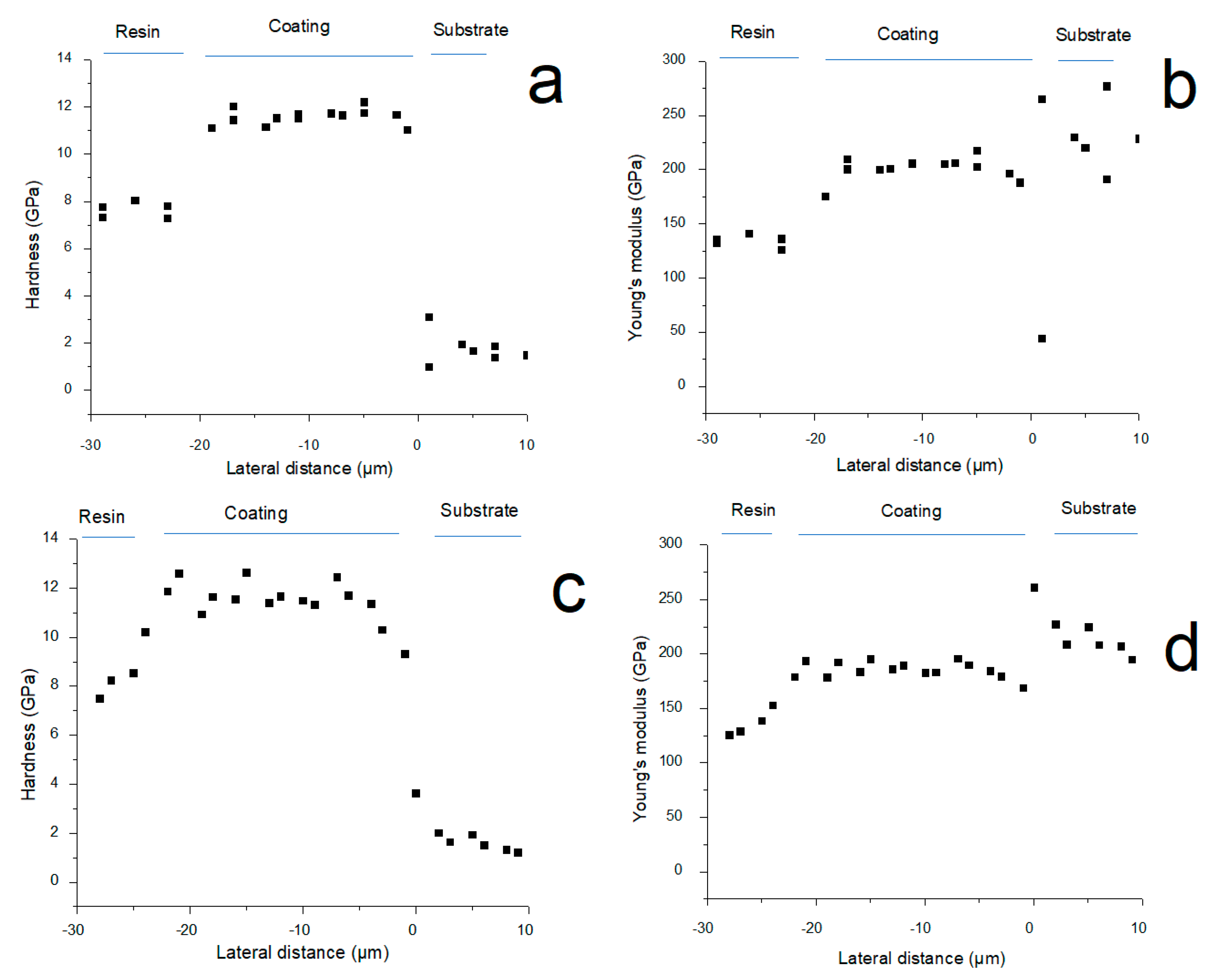 Coatings 11 00576 g004