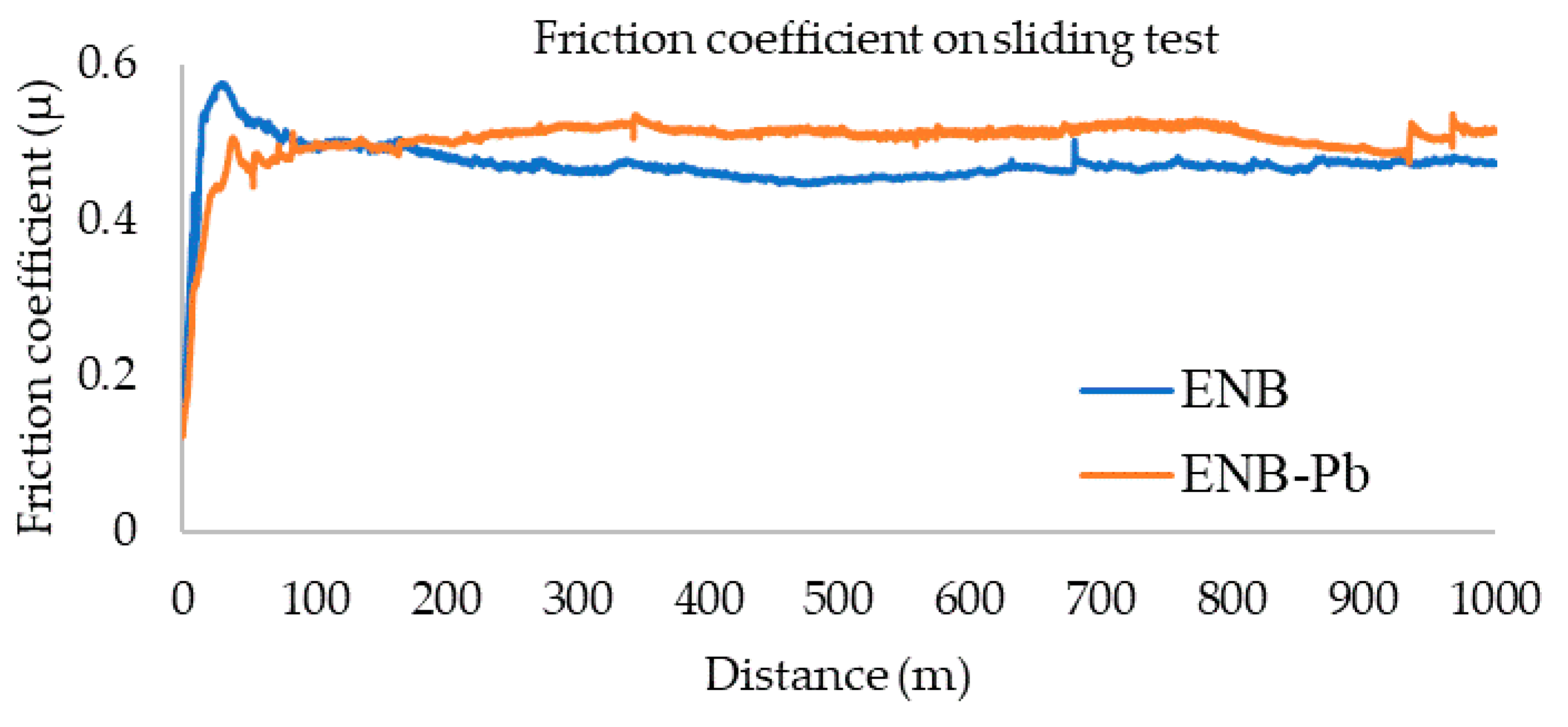 Coatings 11 00576 g006
