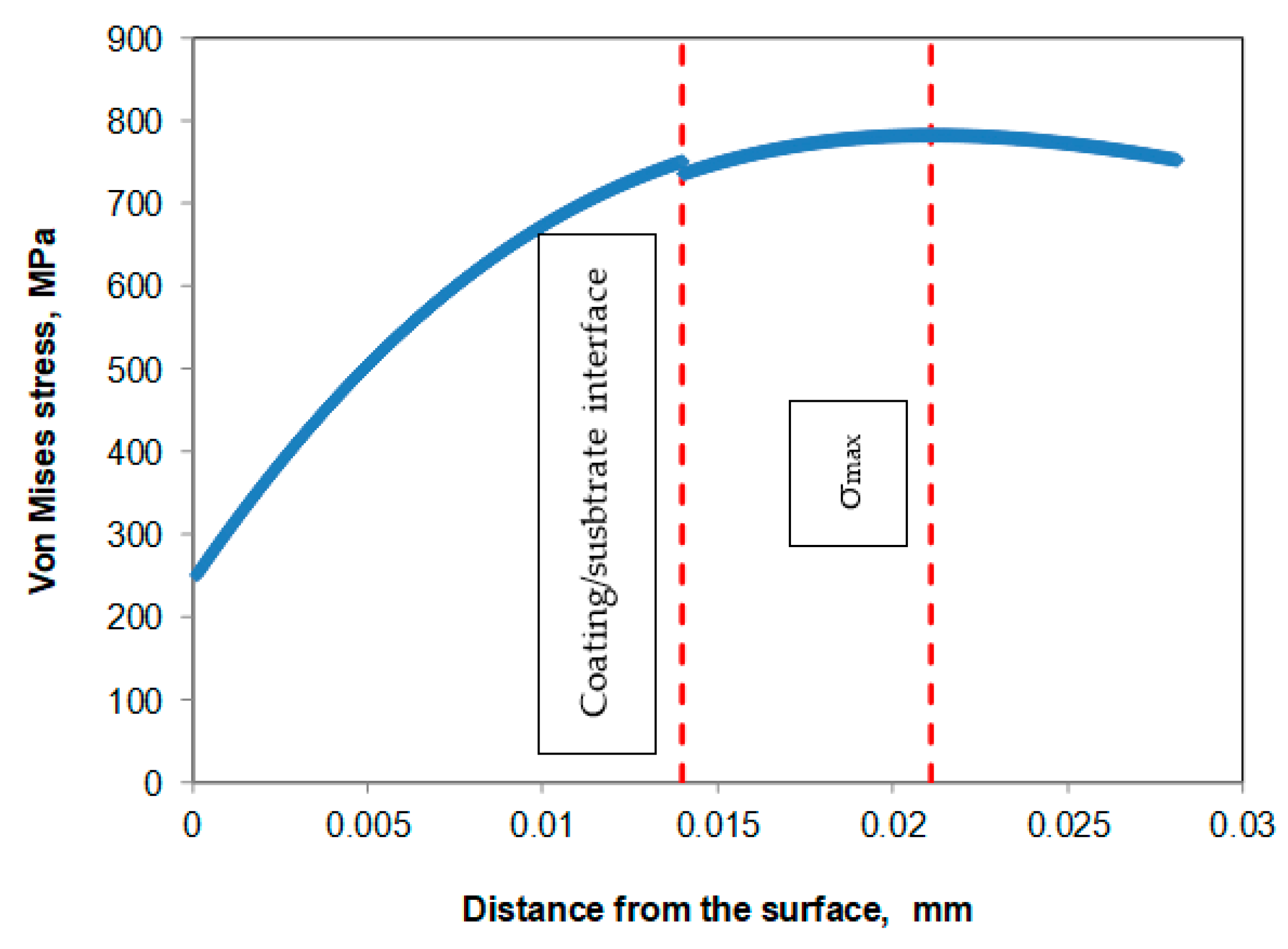 Coatings 11 00576 g008