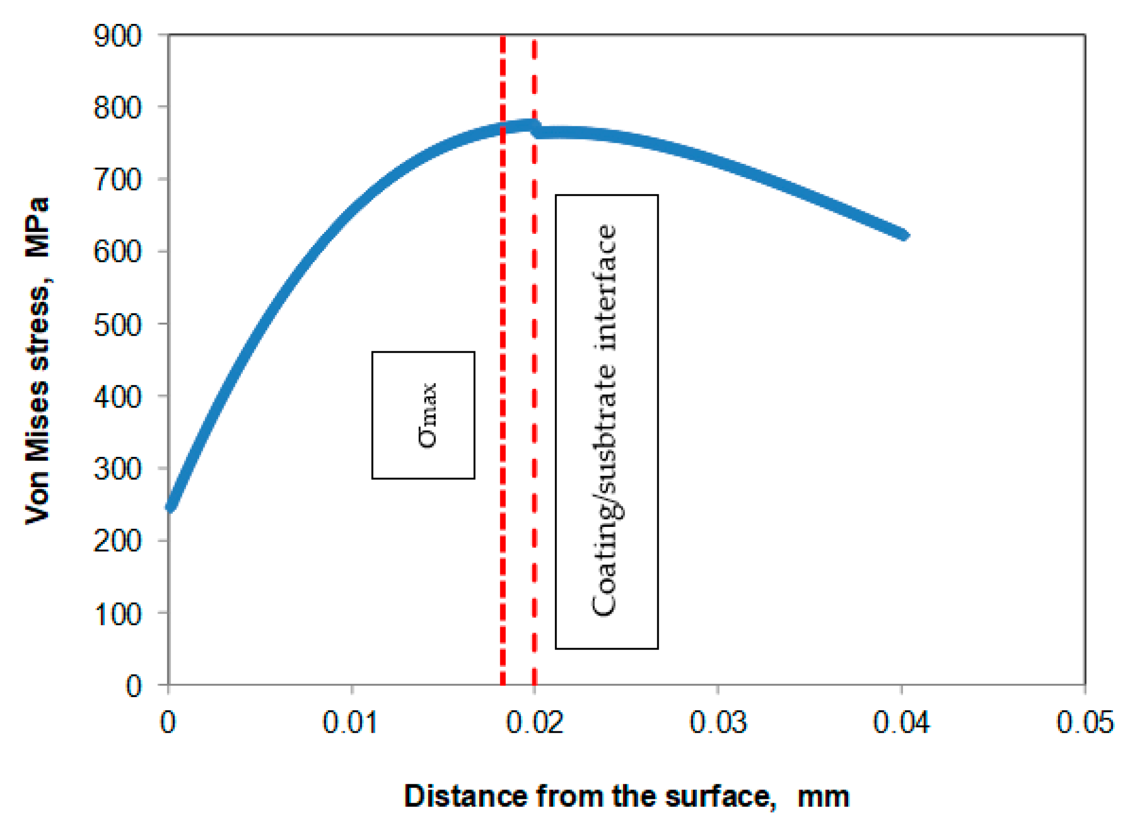 Coatings 11 00576 g009