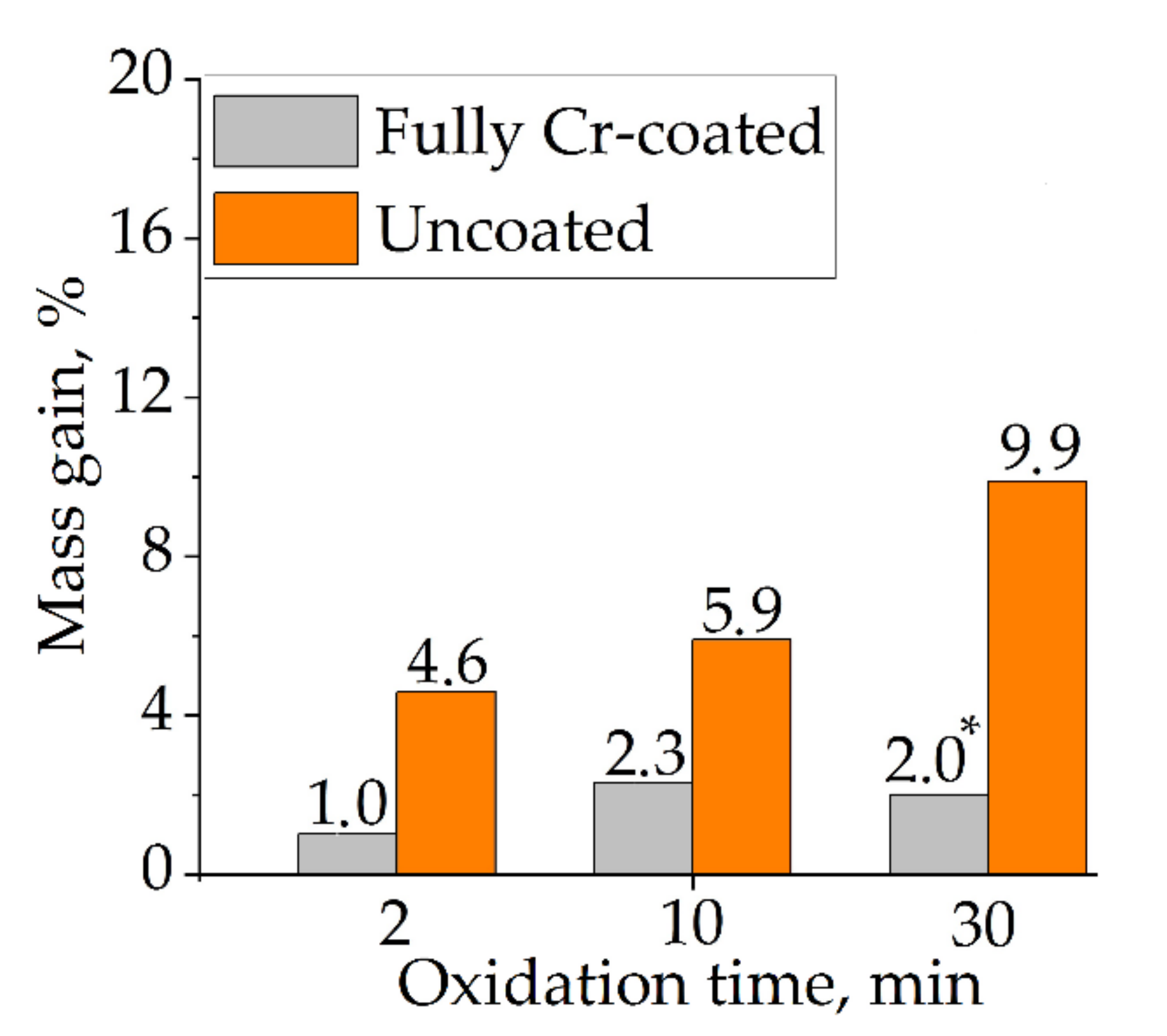 Coatings 11 00577 g004