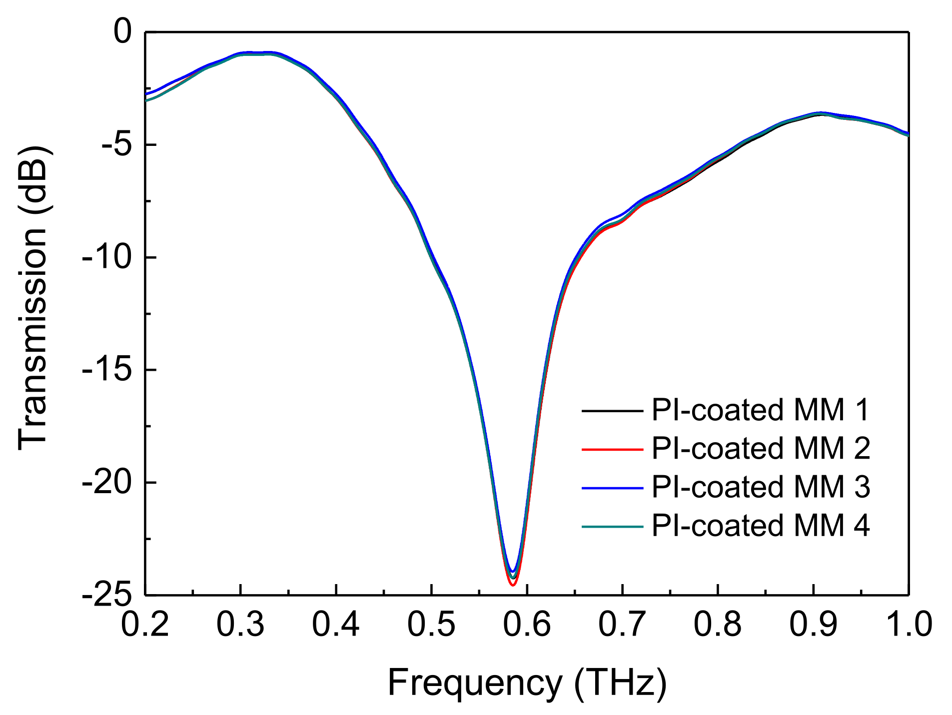 Coatings 11 00578 g003