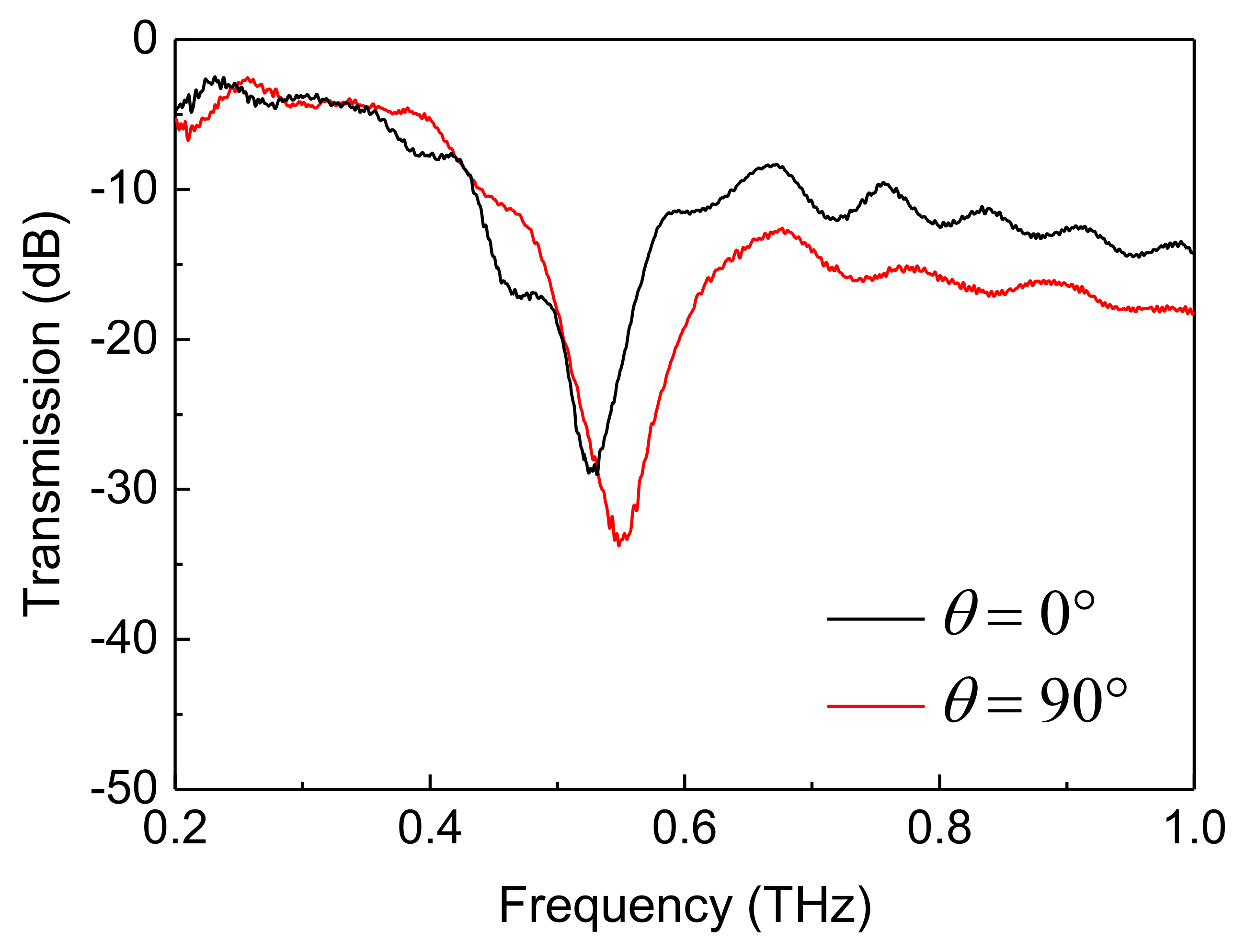 Coatings 11 00578 g005