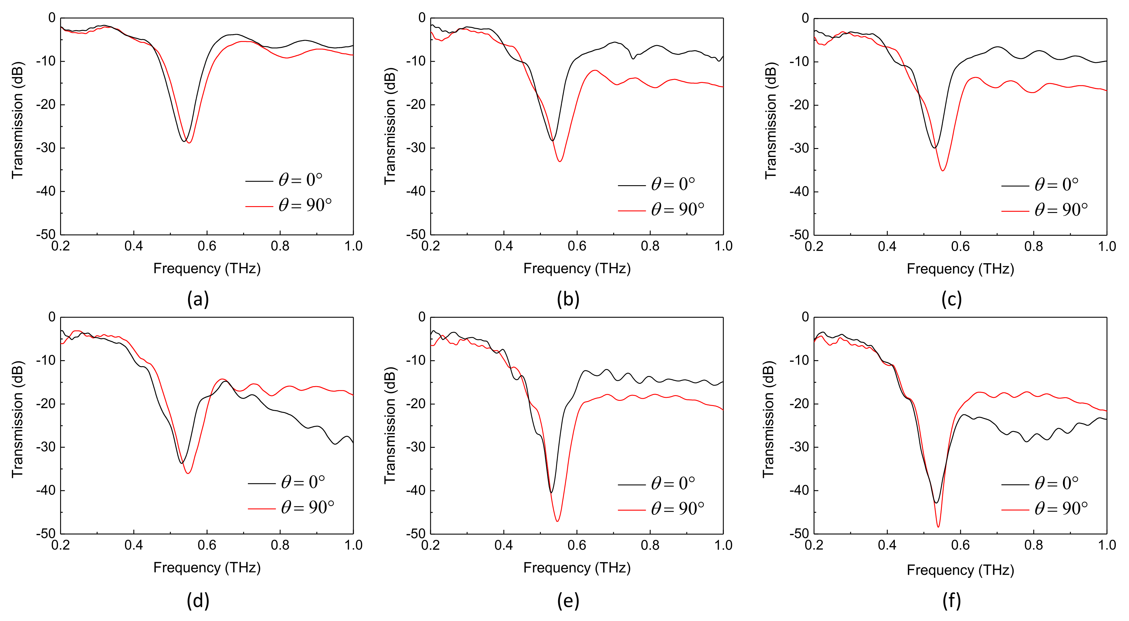 Coatings 11 00578 g006