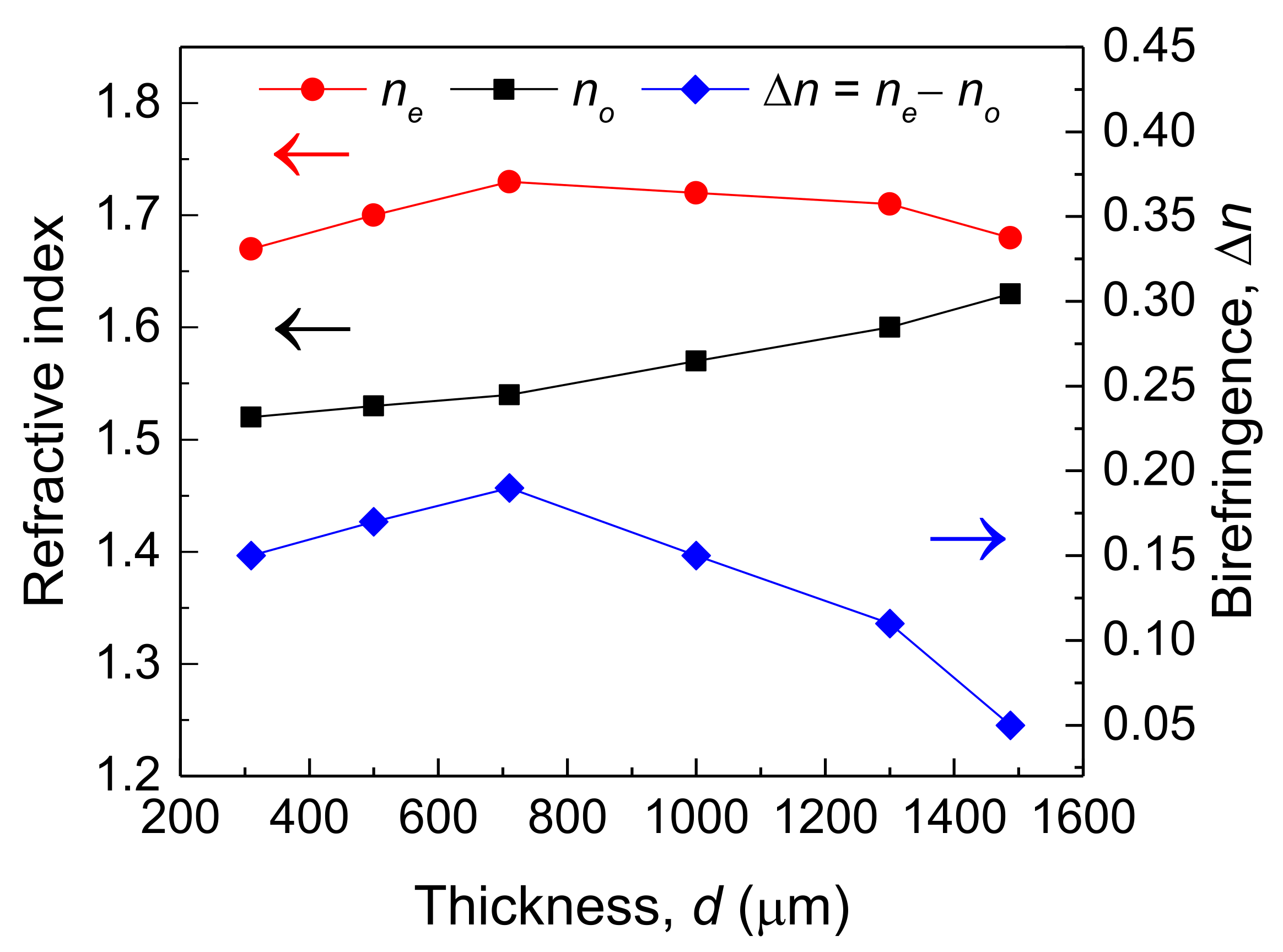 Coatings 11 00578 g008