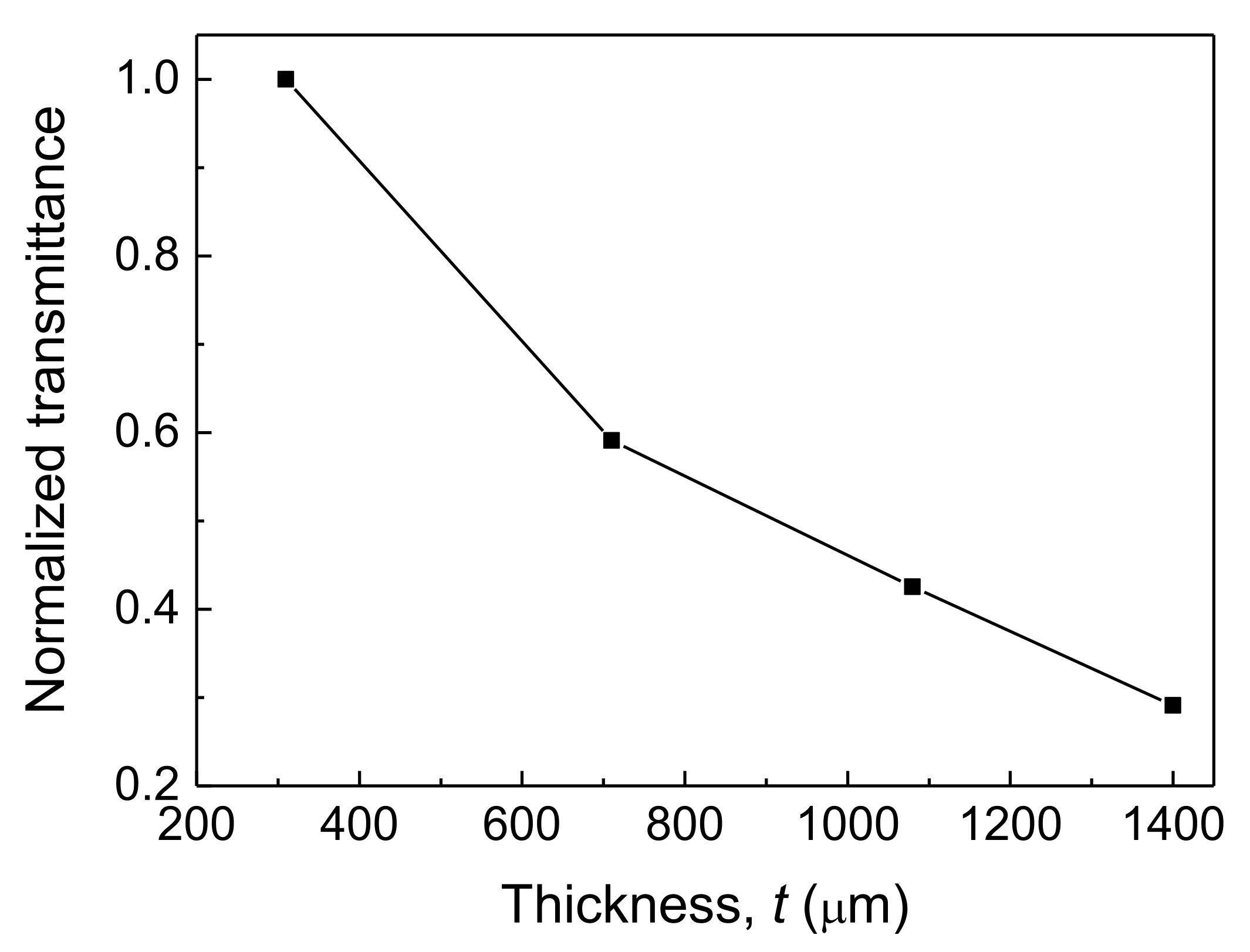 Coatings 11 00578 g010