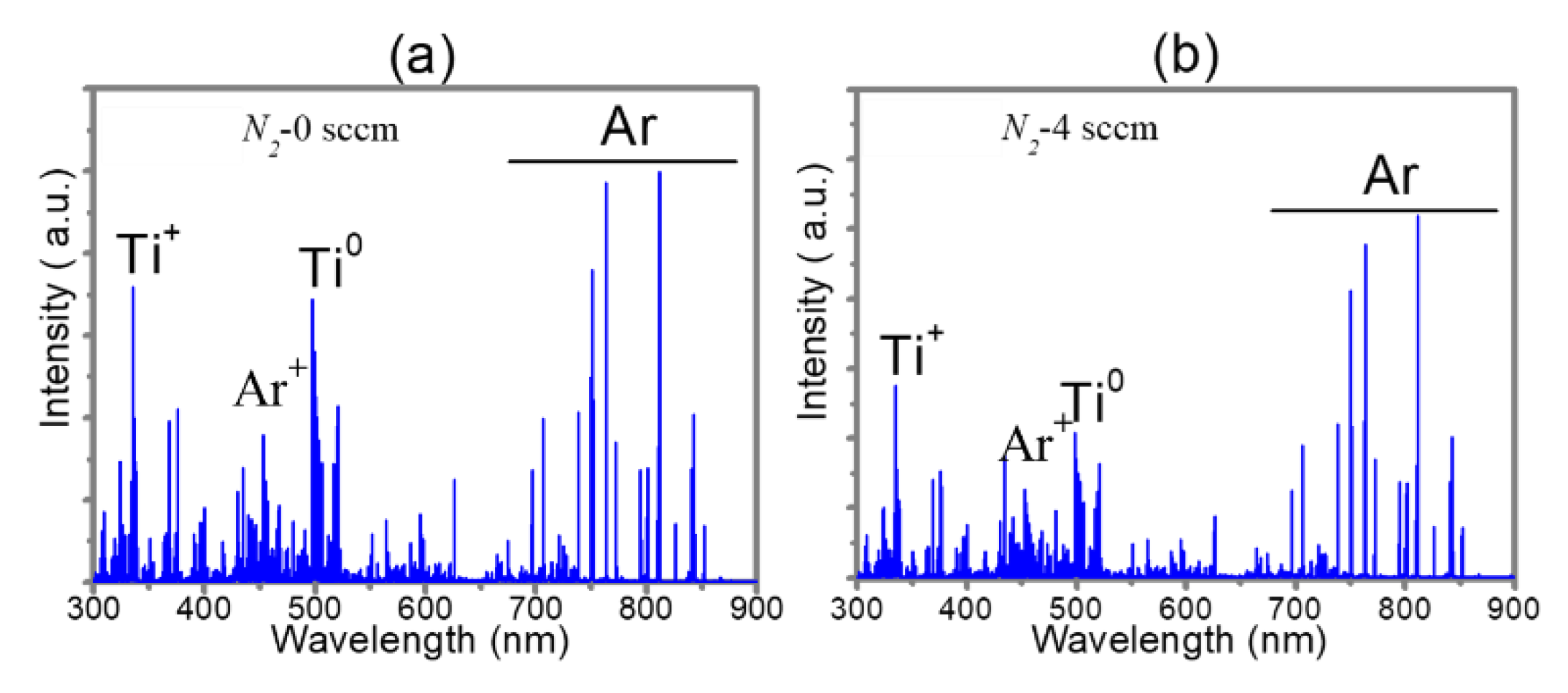 Coatings 11 00579 g002