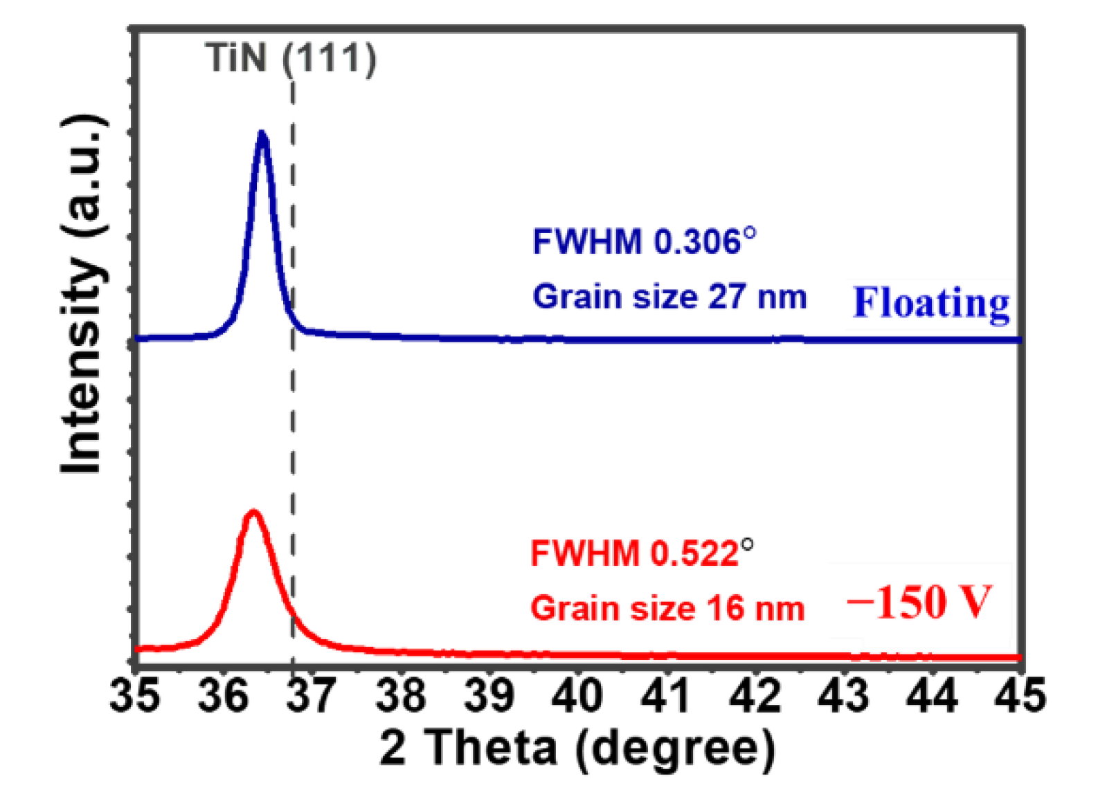 Coatings 11 00579 g003