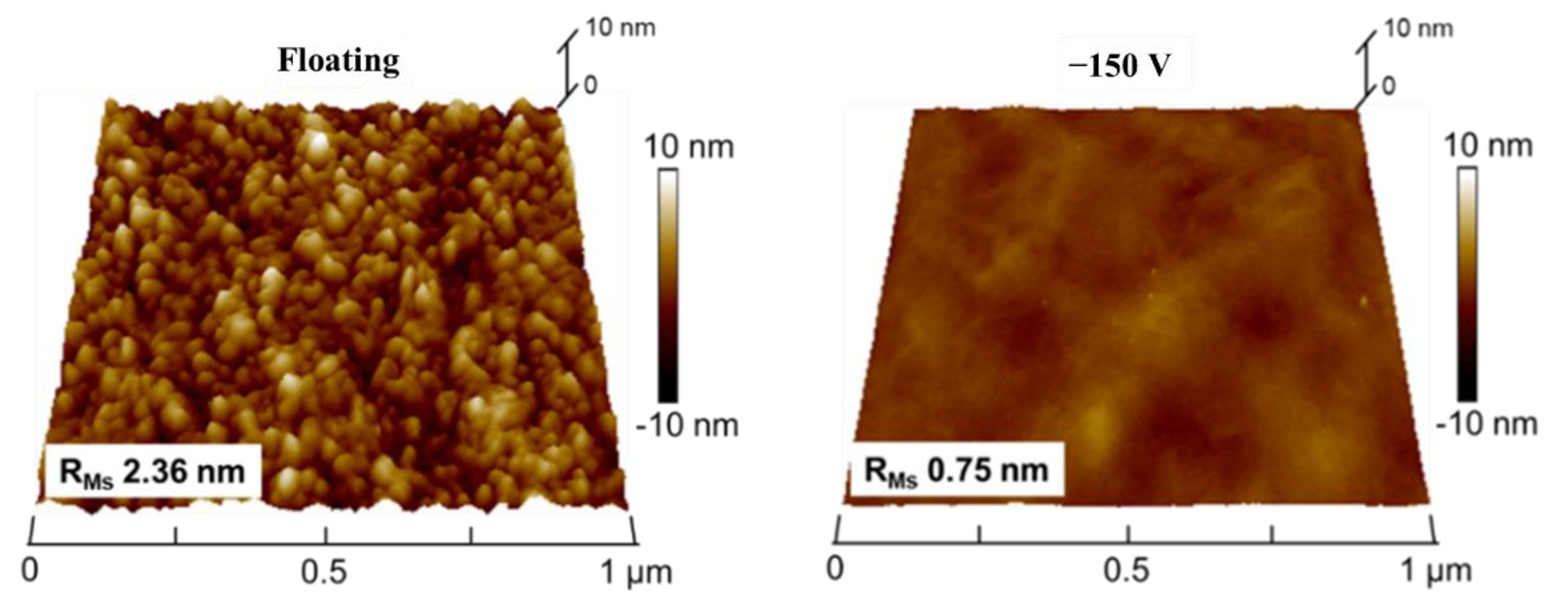 Coatings 11 00579 g006