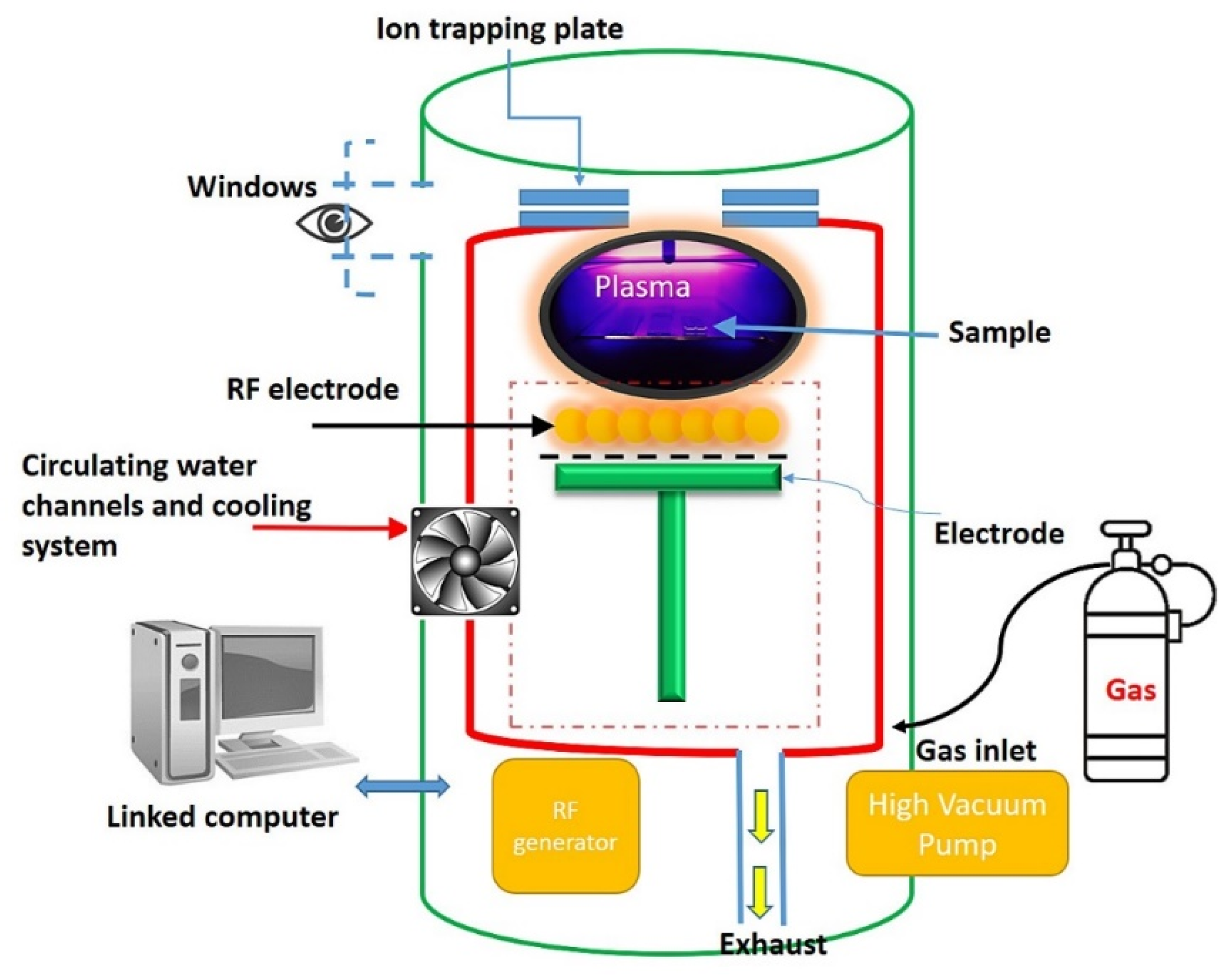 Coatings 11 00580 g001 Coatings 11 00580 g001