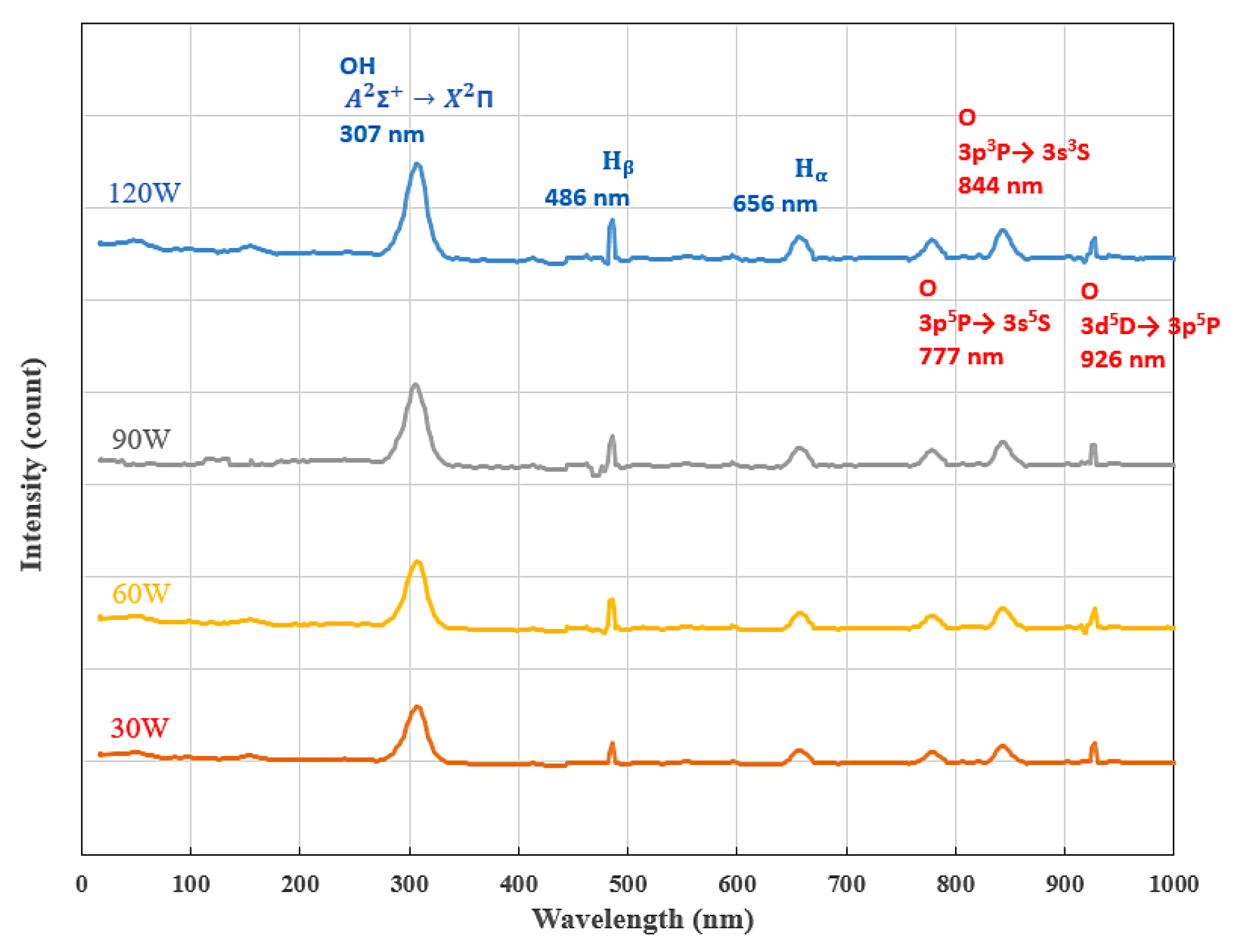 Coatings 11 00580 g004 Coatings 11 00580 g004