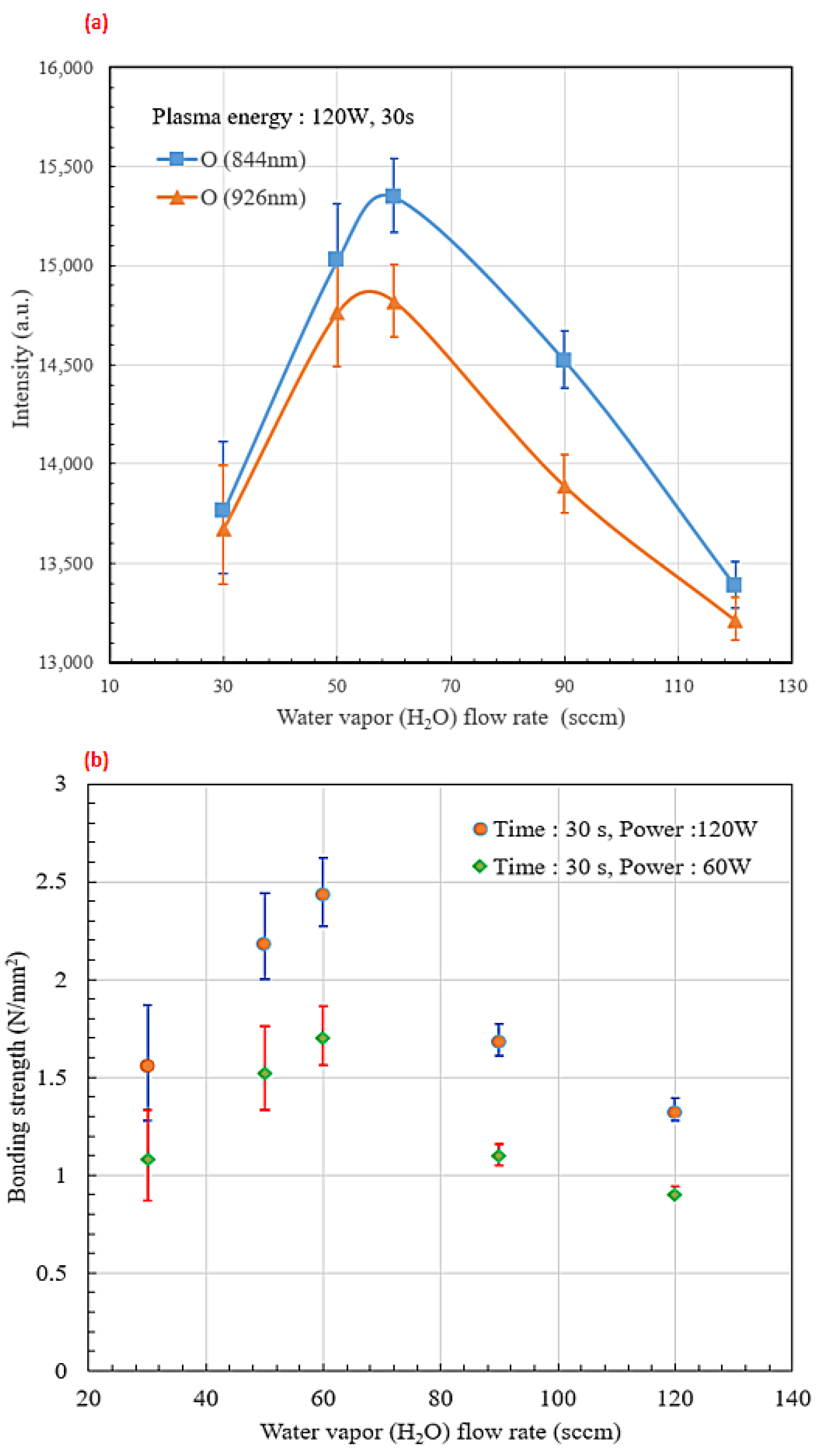 Coatings 11 00580 g006 Coatings 11 00580 g006