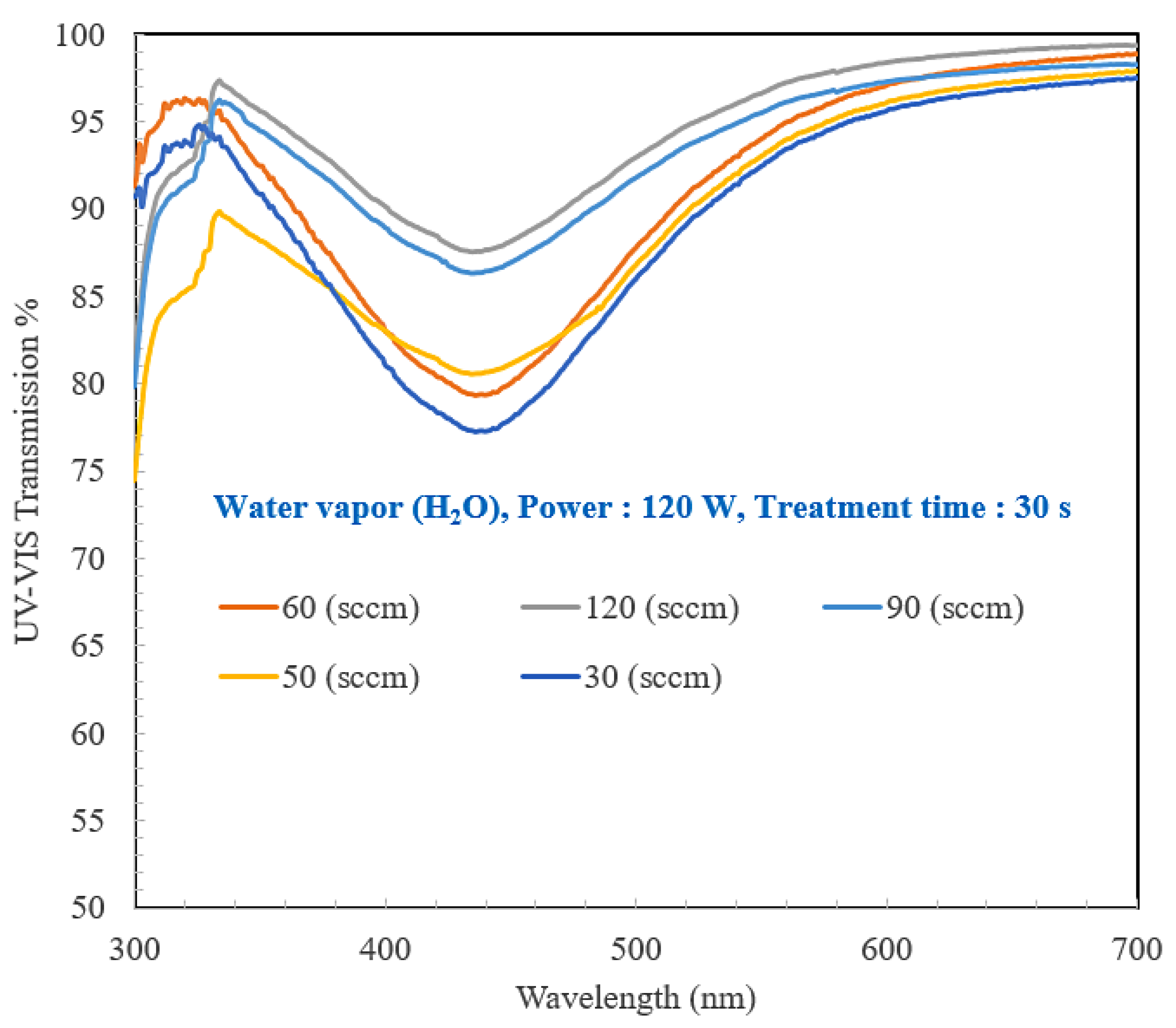 Coatings 11 00580 g009 Coatings 11 00580 g009