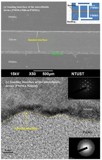 Heterogeneous Bonding of PMMA and Double-Sided Polished Silicon Wafers ...