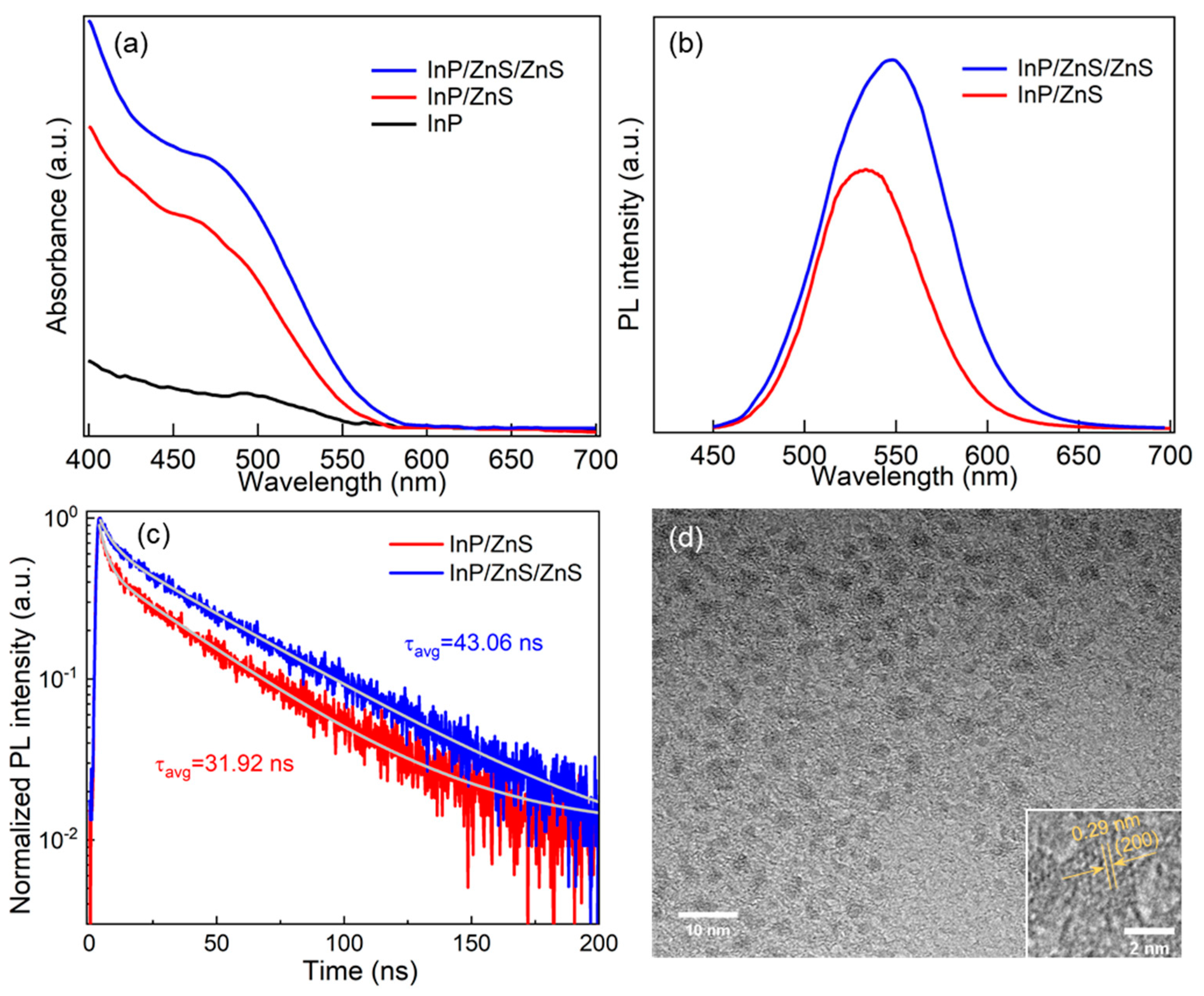 Coatings 11 00581 g001