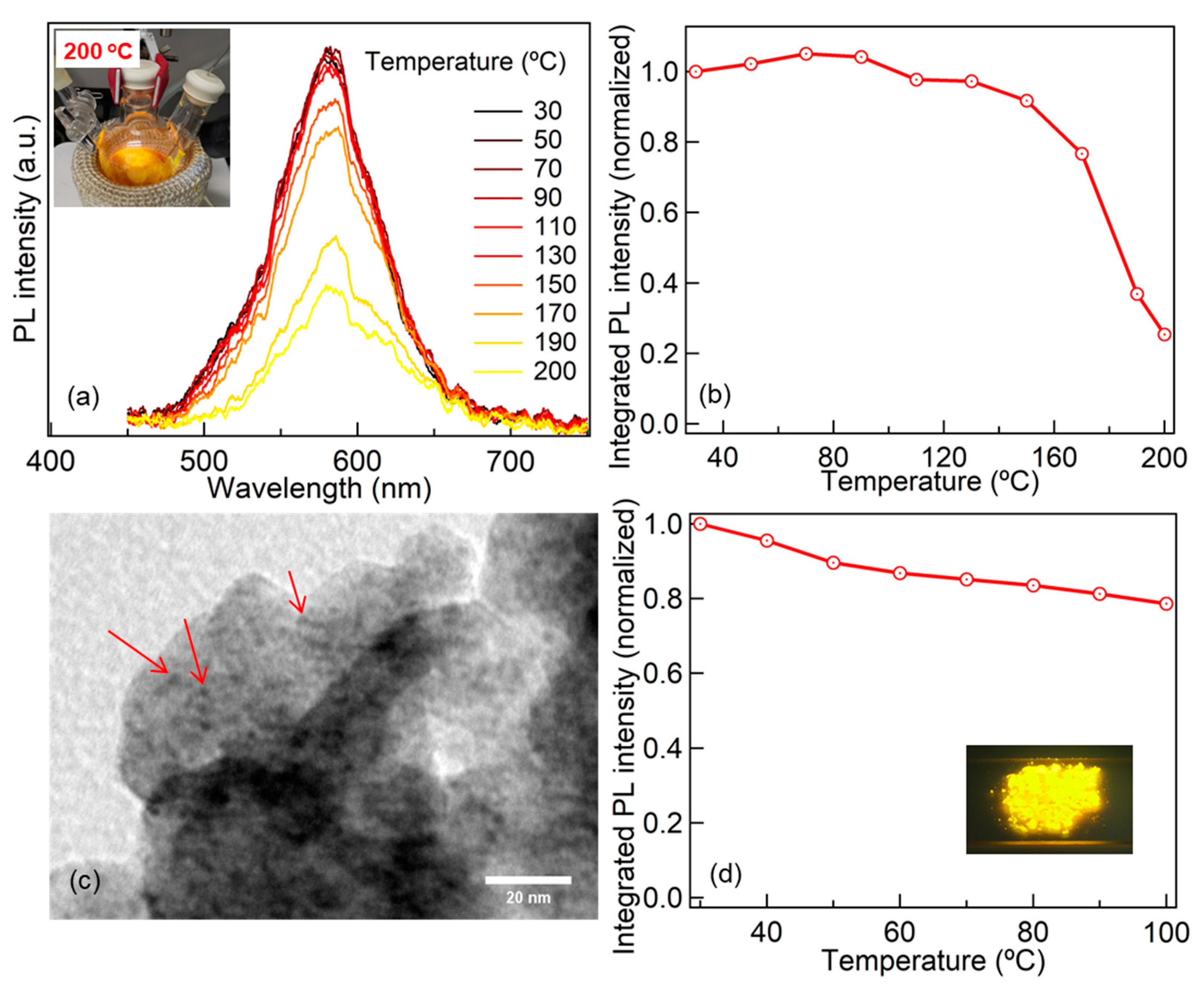 Coatings 11 00581 g003