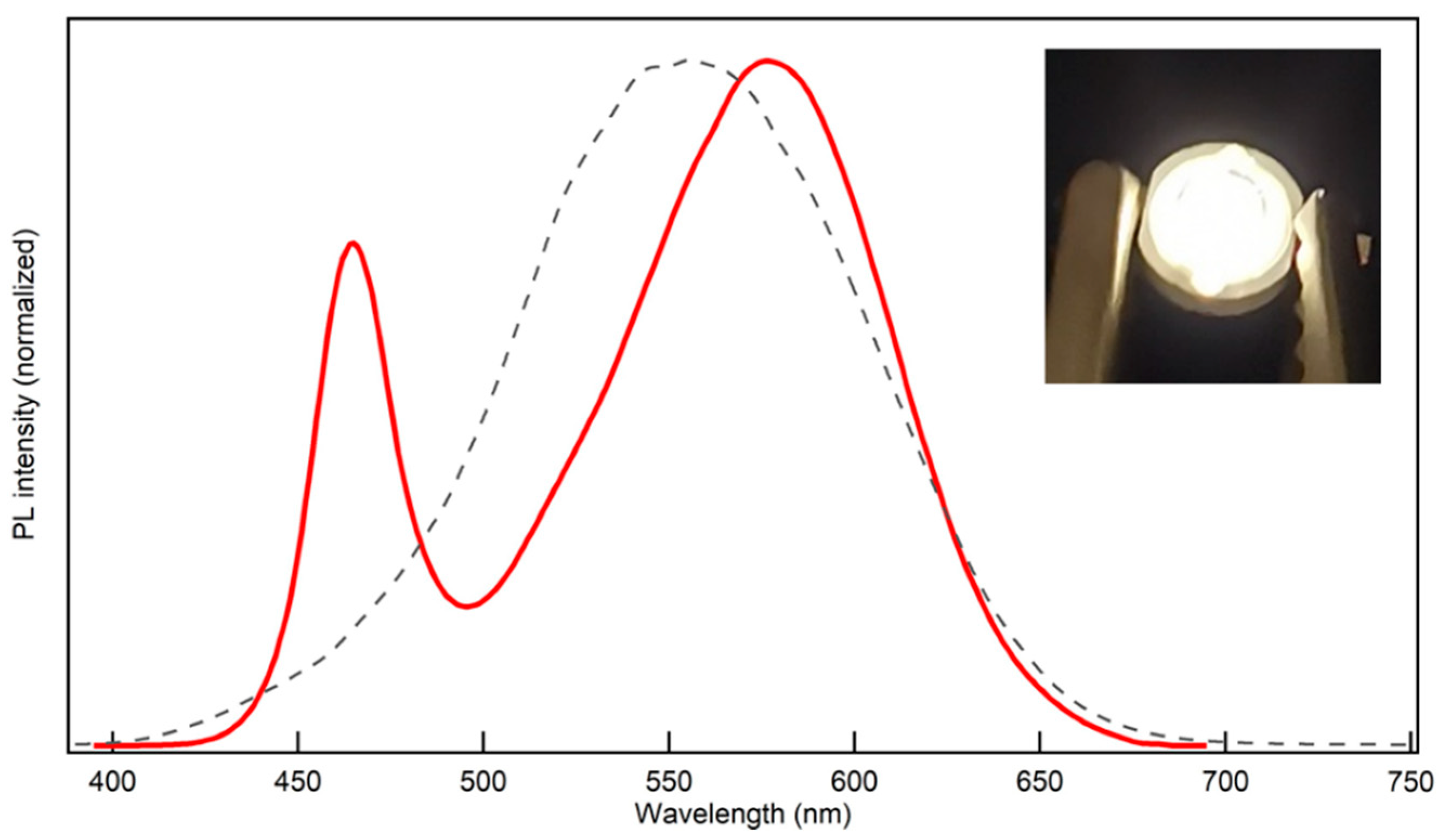 Coatings 11 00581 g004