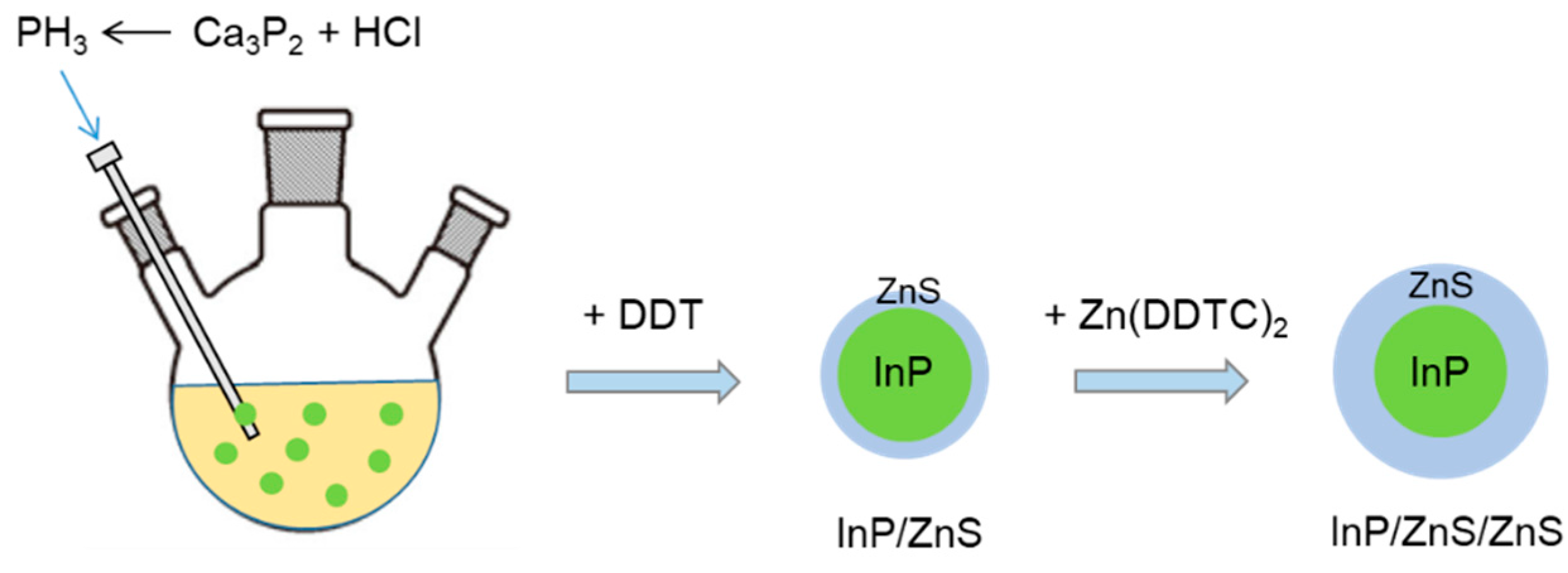 Coatings 11 00581 sch001