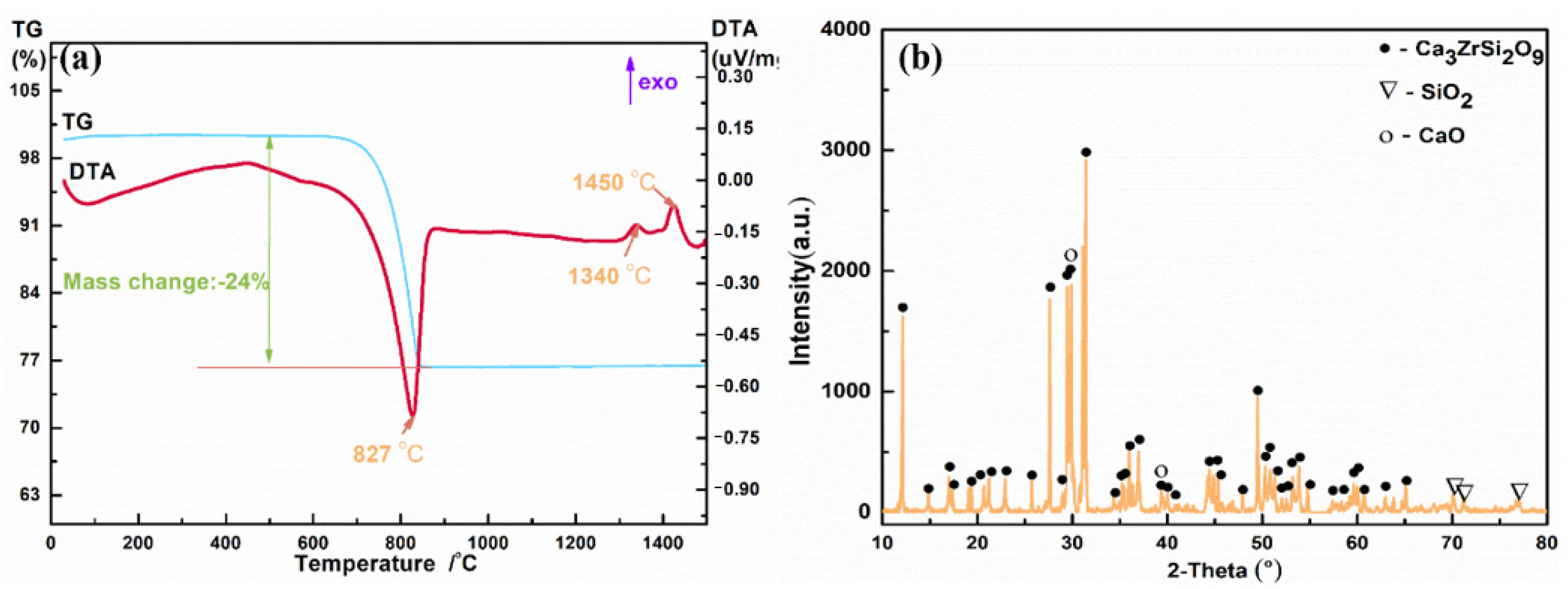 Coatings 11 00583 g001