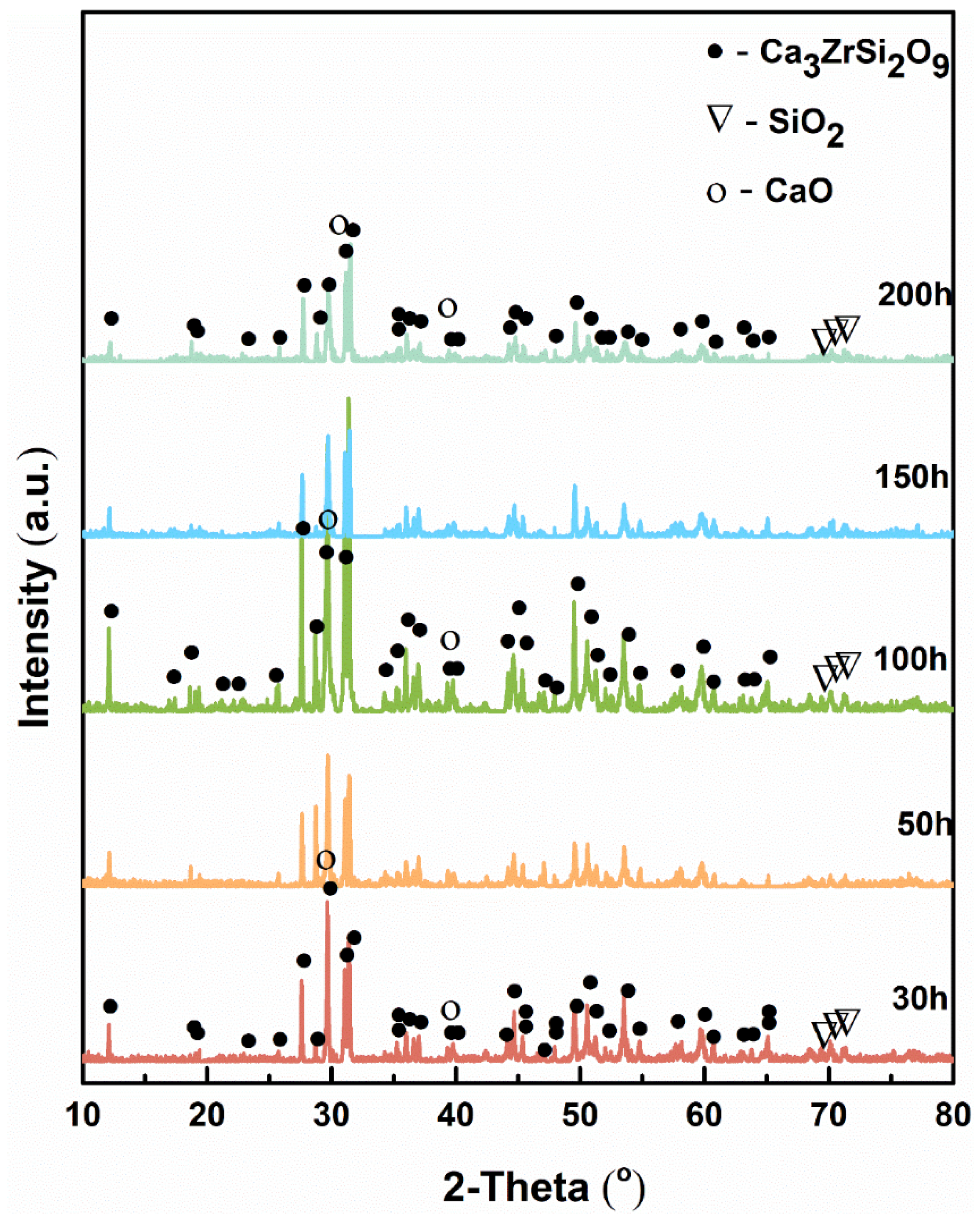 Coatings 11 00583 g006