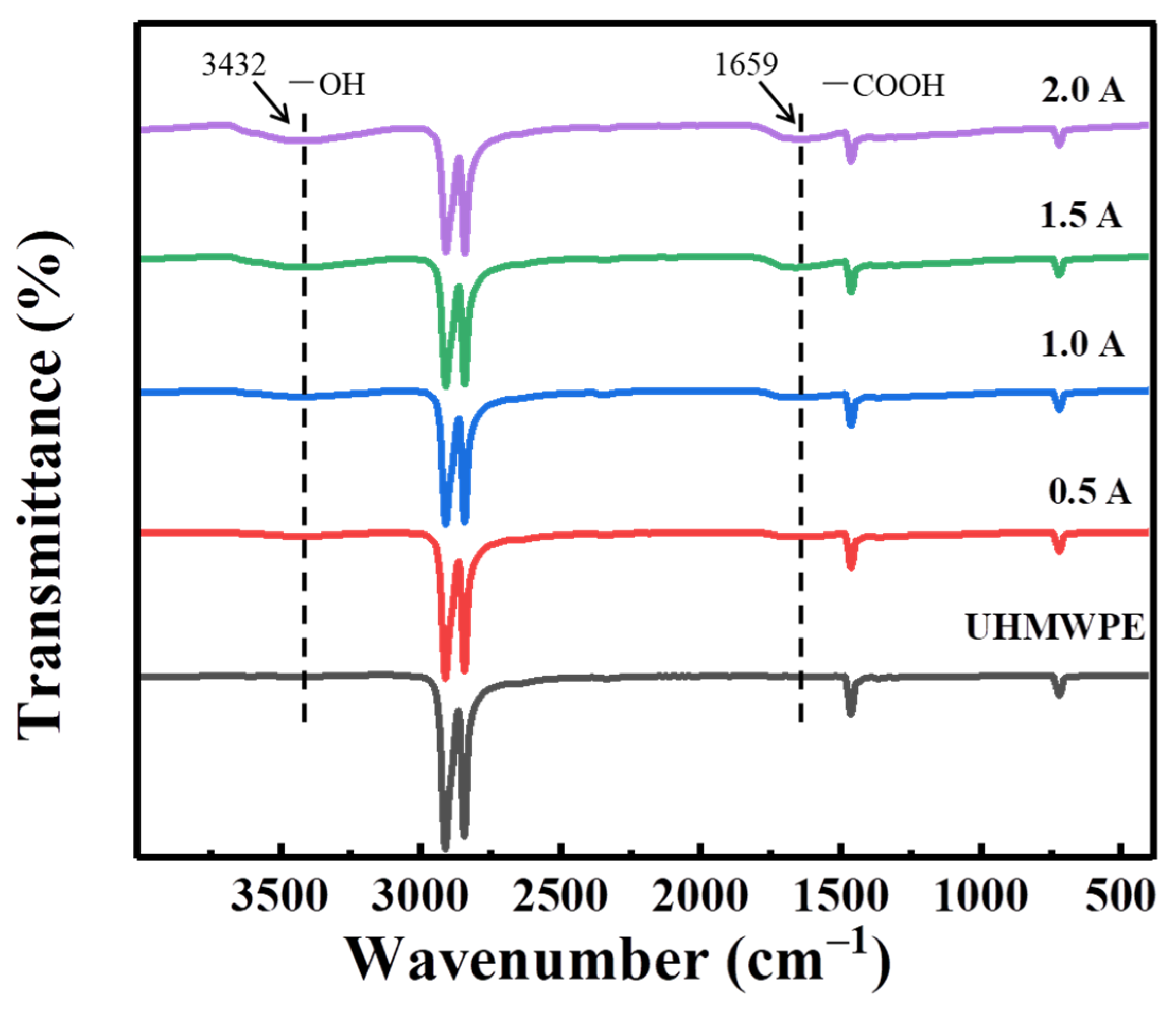Coatings 11 00584 g001 Coatings 11 00584 g001