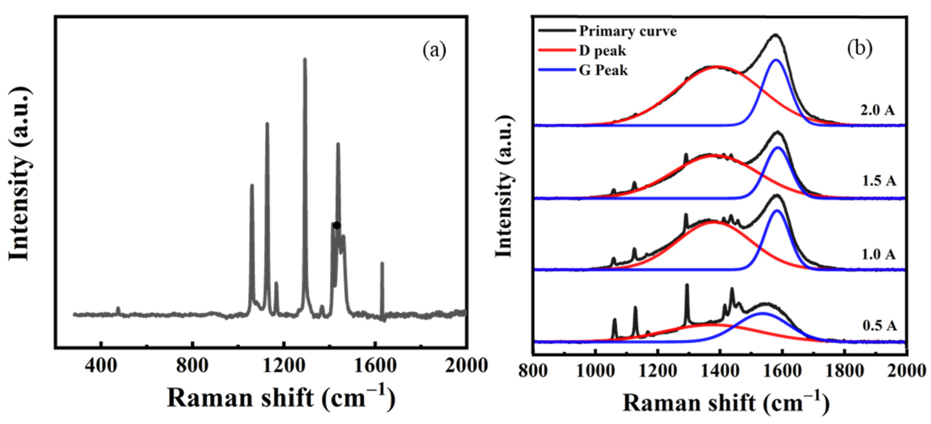 Coatings 11 00584 g002 Coatings 11 00584 g002