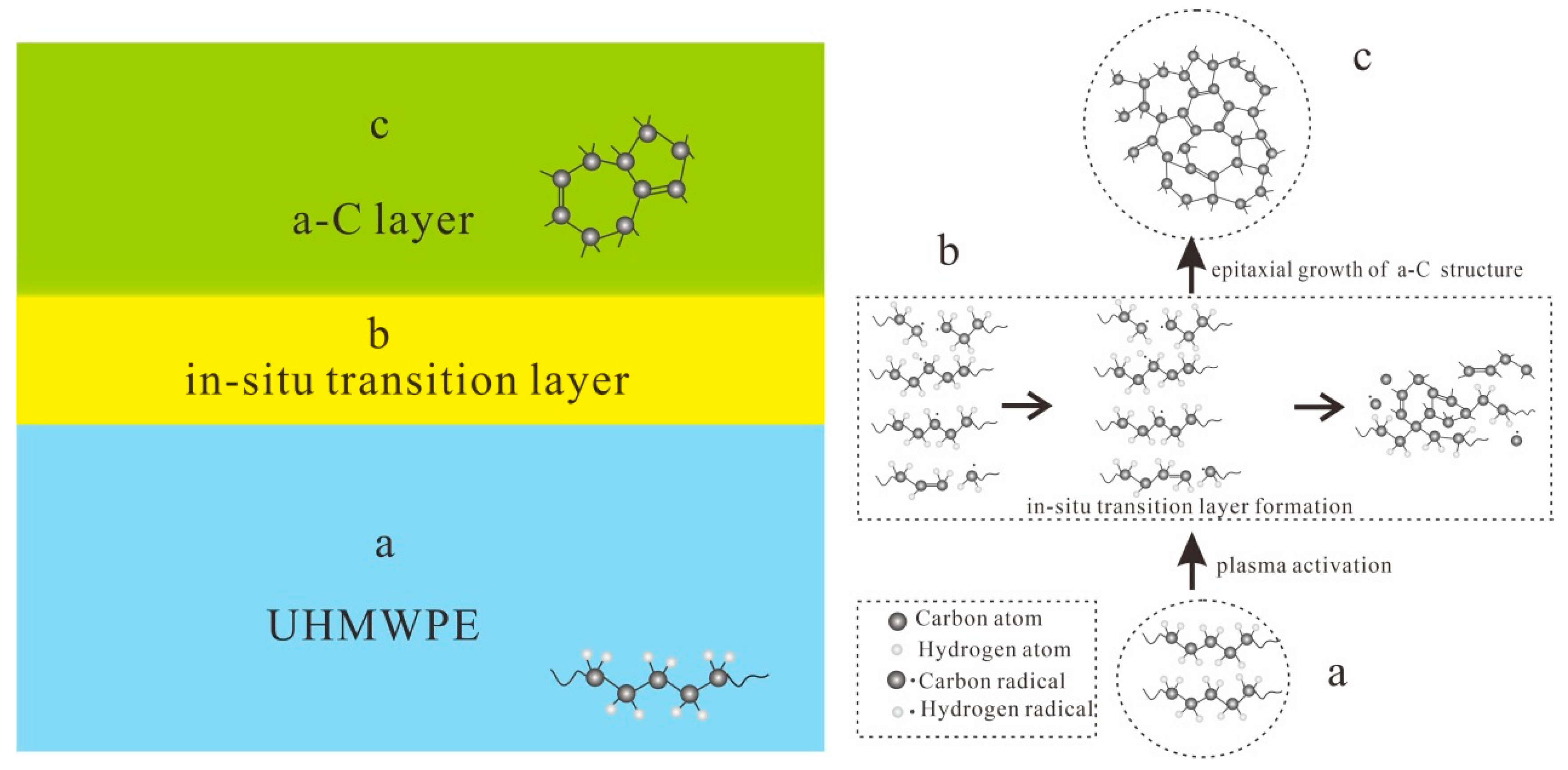 Coatings 11 00584 g006 Coatings 11 00584 g006