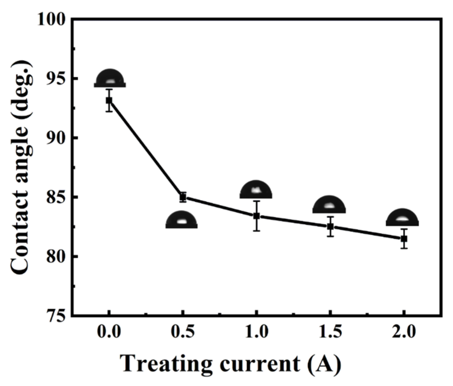Coatings 11 00584 g008 Coatings 11 00584 g008
