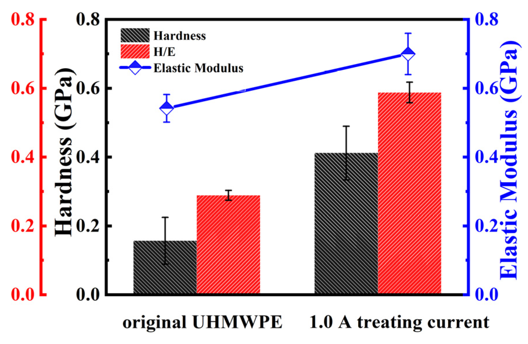 Coatings 11 00584 g009 Coatings 11 00584 g009