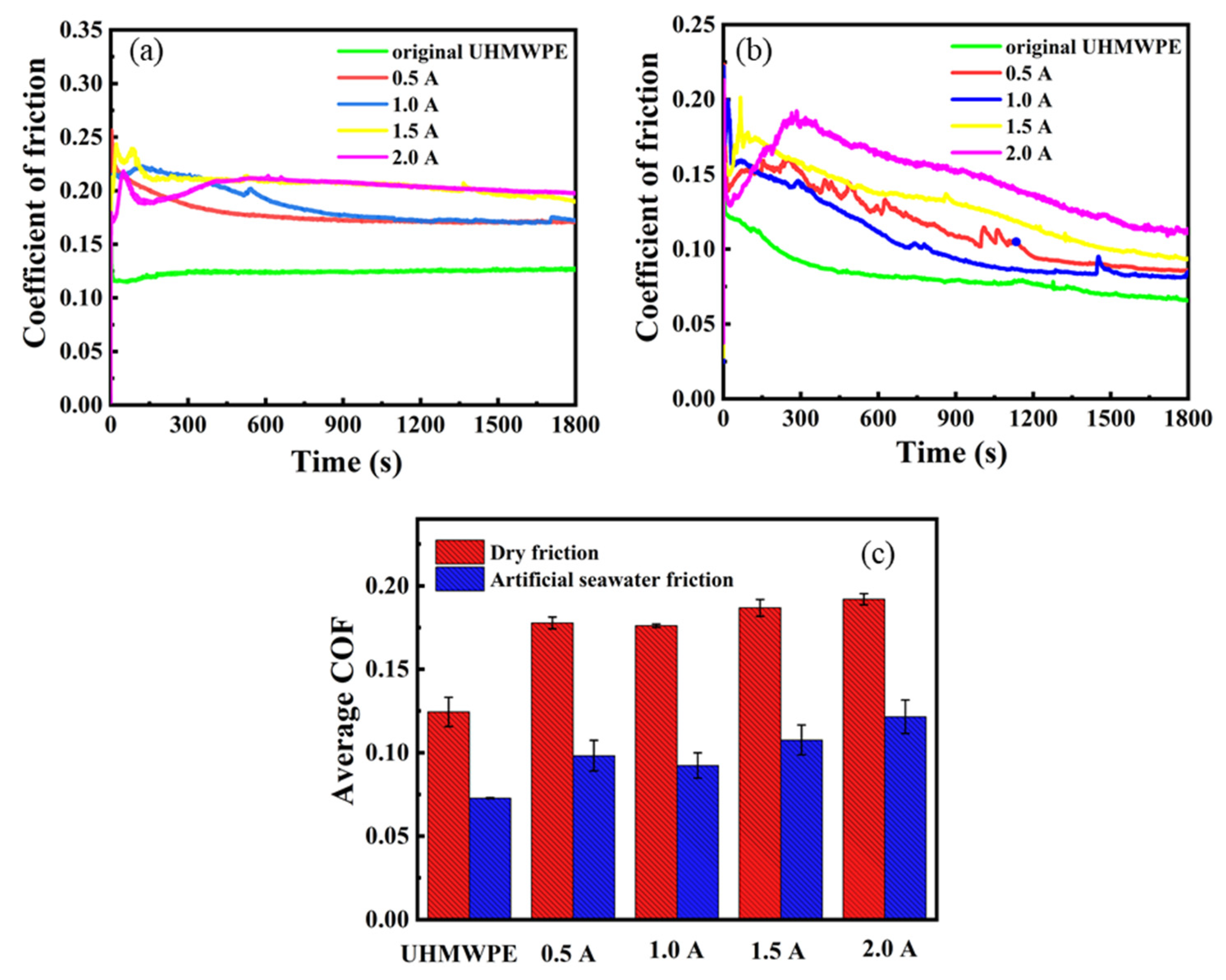 Coatings 11 00584 g011 Coatings 11 00584 g011