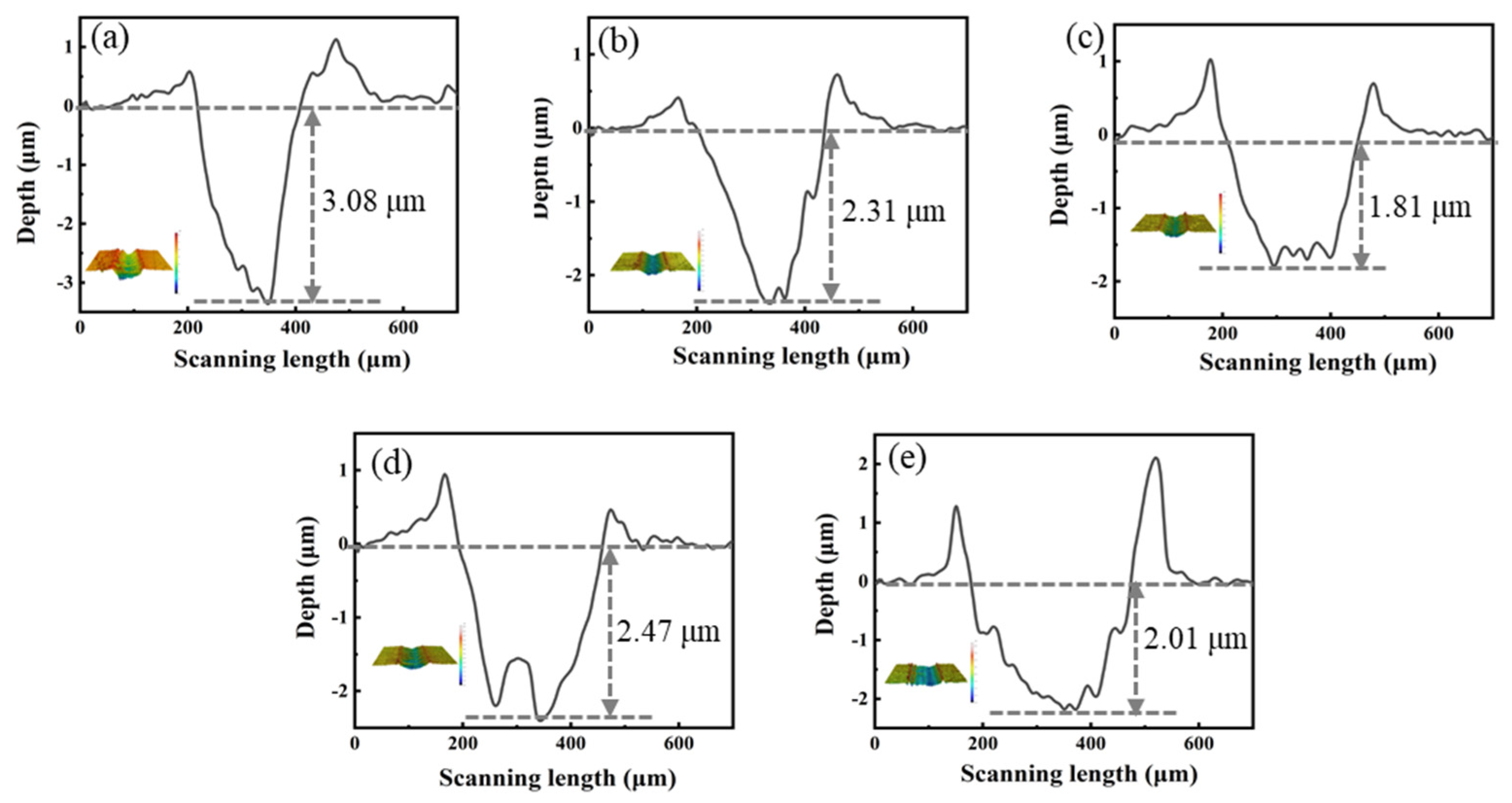 Coatings 11 00584 g012 Coatings 11 00584 g012