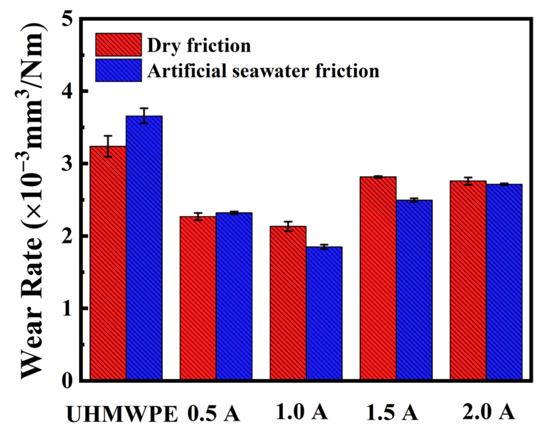 Coatings 11 00584 g014 Coatings 11 00584 g014