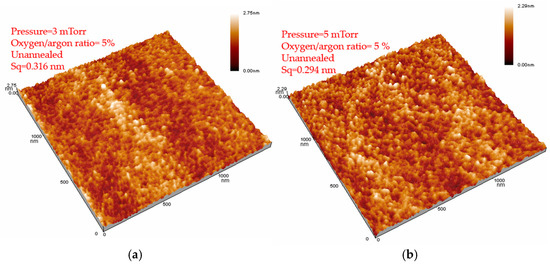 The Investigation of Indium-Free Amorphous Zn-Al-Sn-O Thin Film