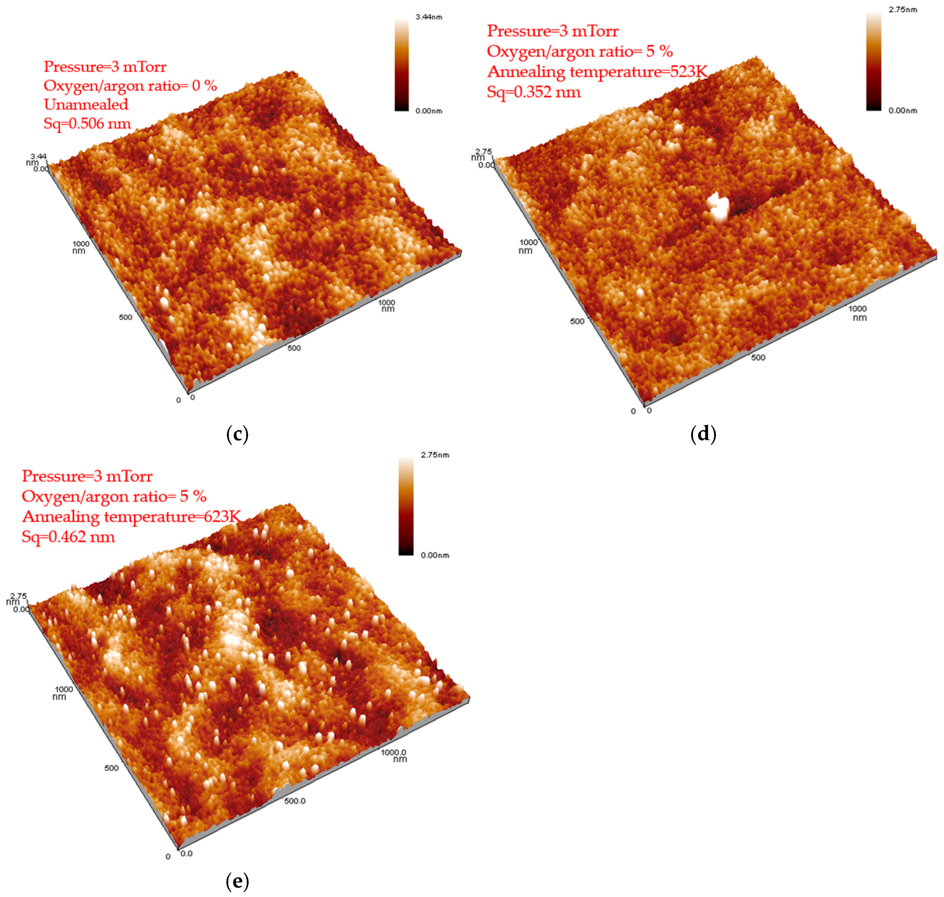 Coatings 11 00585 g002b Coatings 11 00585 g002b