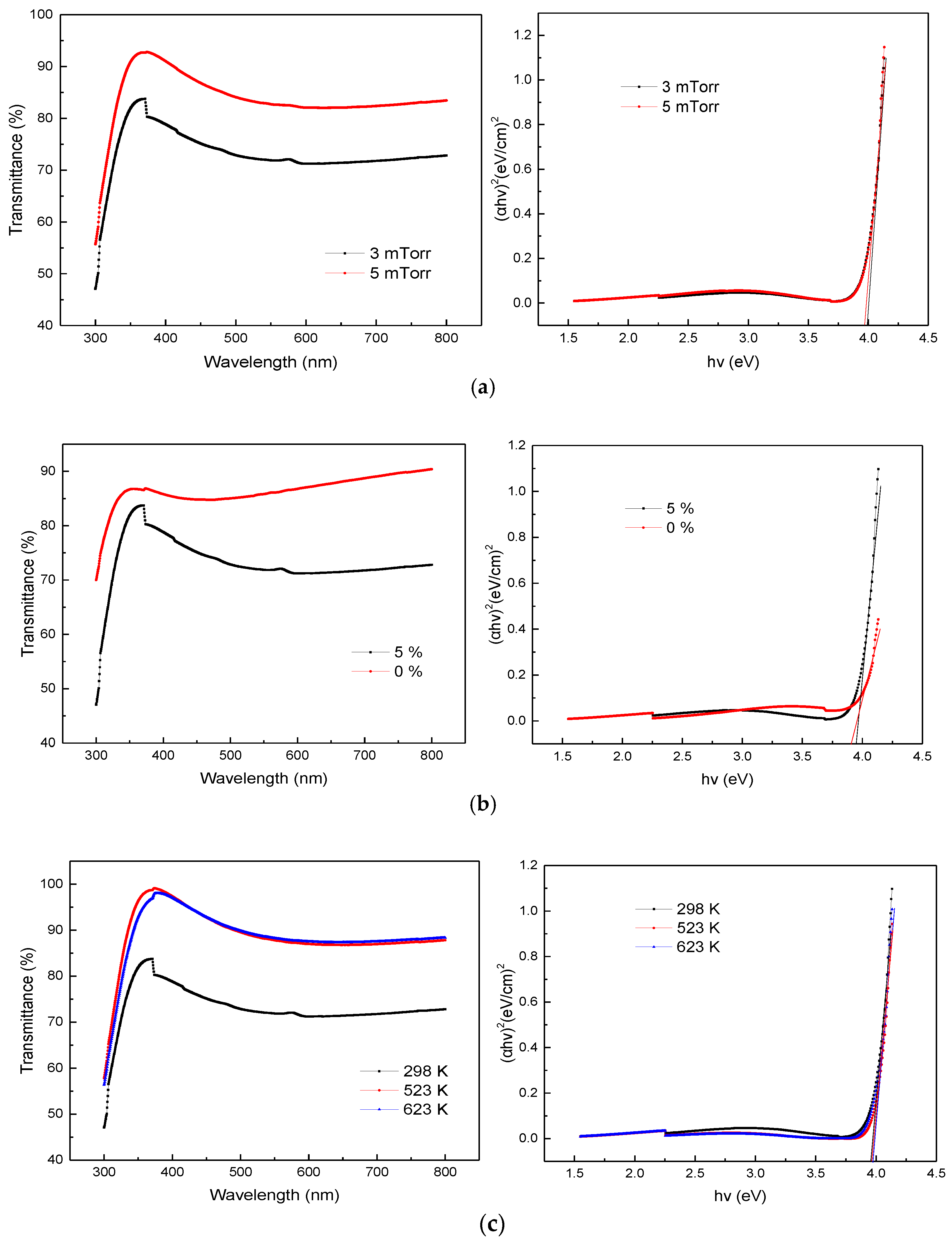 Coatings 11 00585 g003 Coatings 11 00585 g003