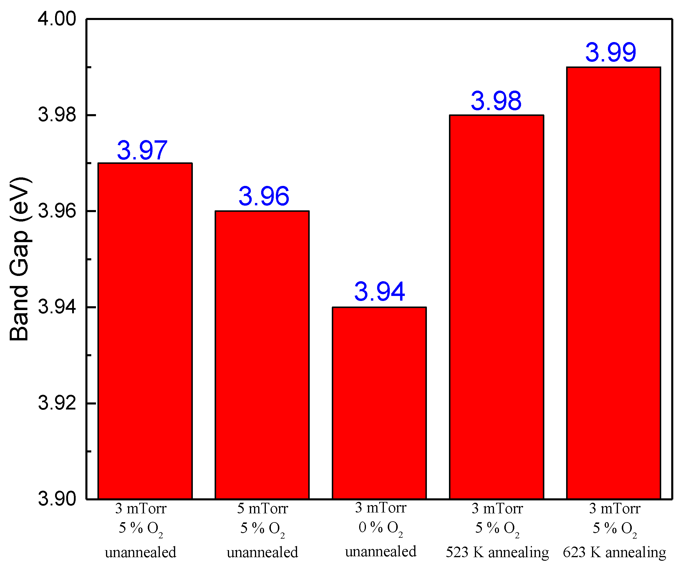 Coatings 11 00585 g004 Coatings 11 00585 g004