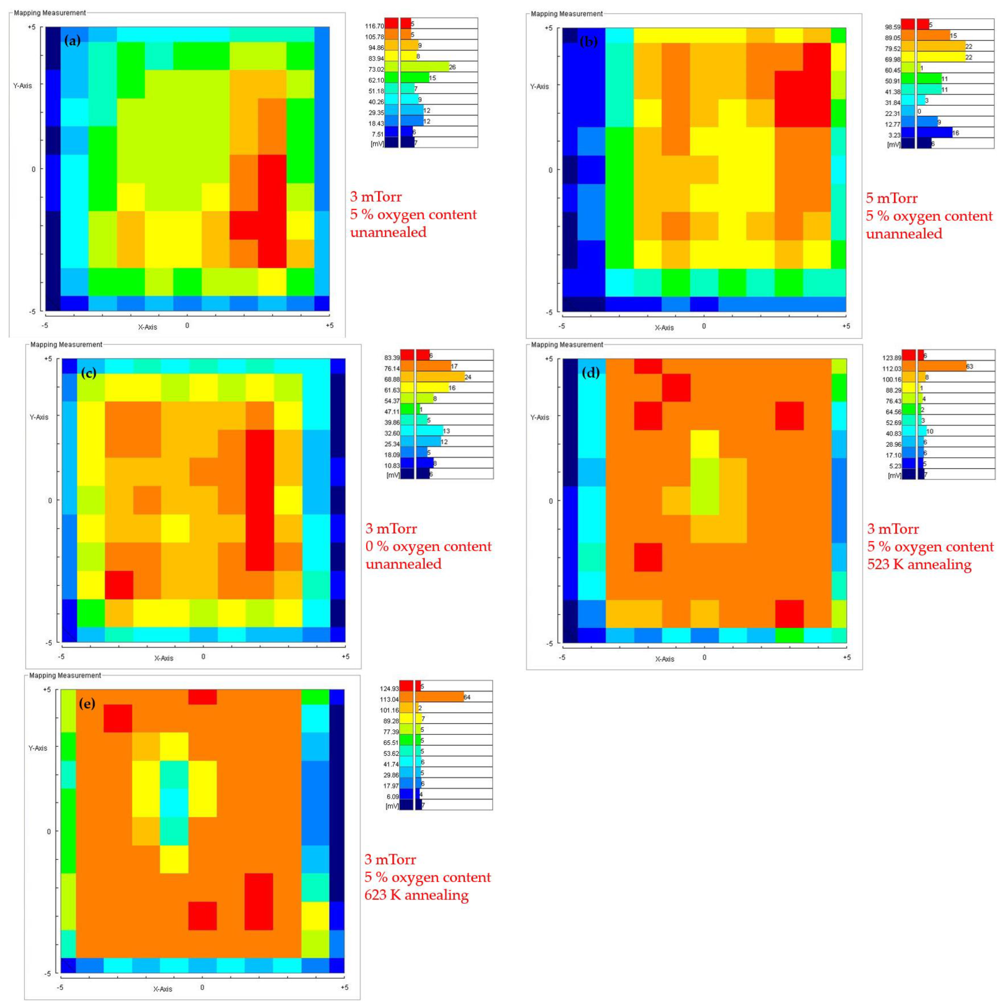 Coatings 11 00585 g005 Coatings 11 00585 g005
