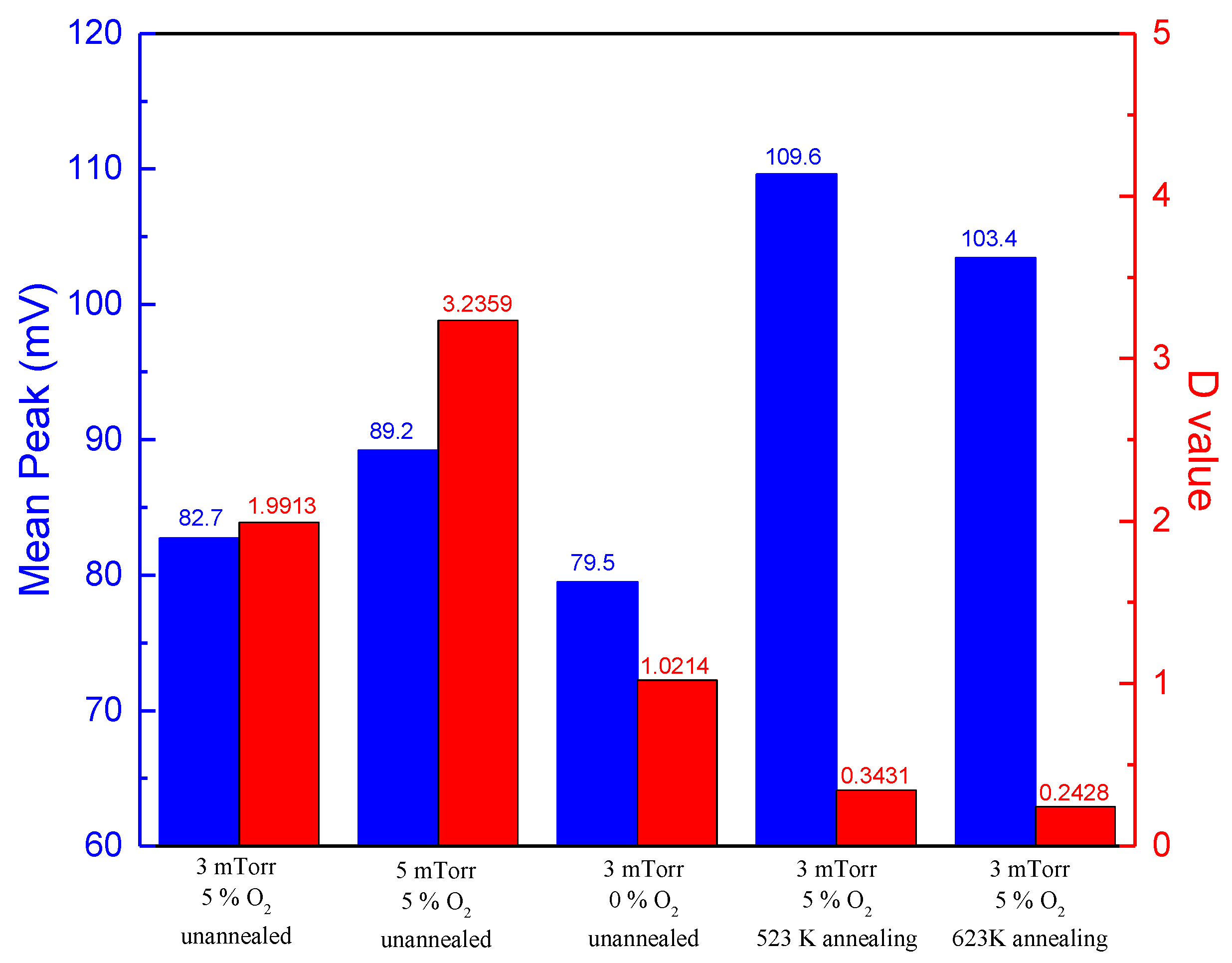 Coatings 11 00585 g007 Coatings 11 00585 g007