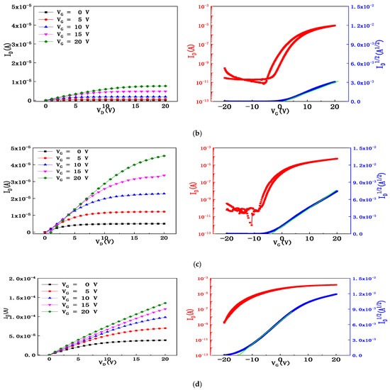 The Investigation of Indium-Free Amorphous Zn-Al-Sn-O Thin Film